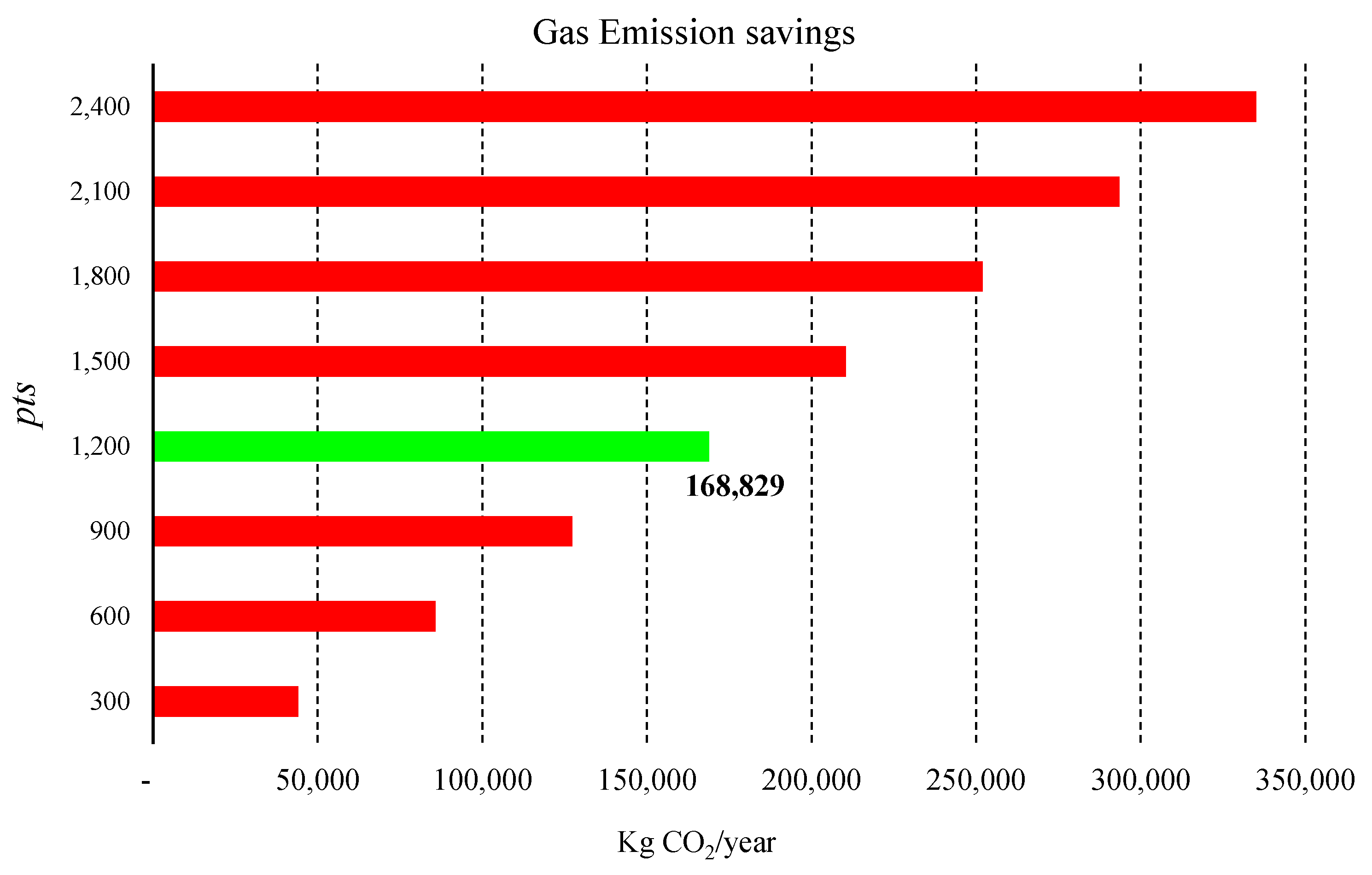Sustainability 07 14873 g008 1024