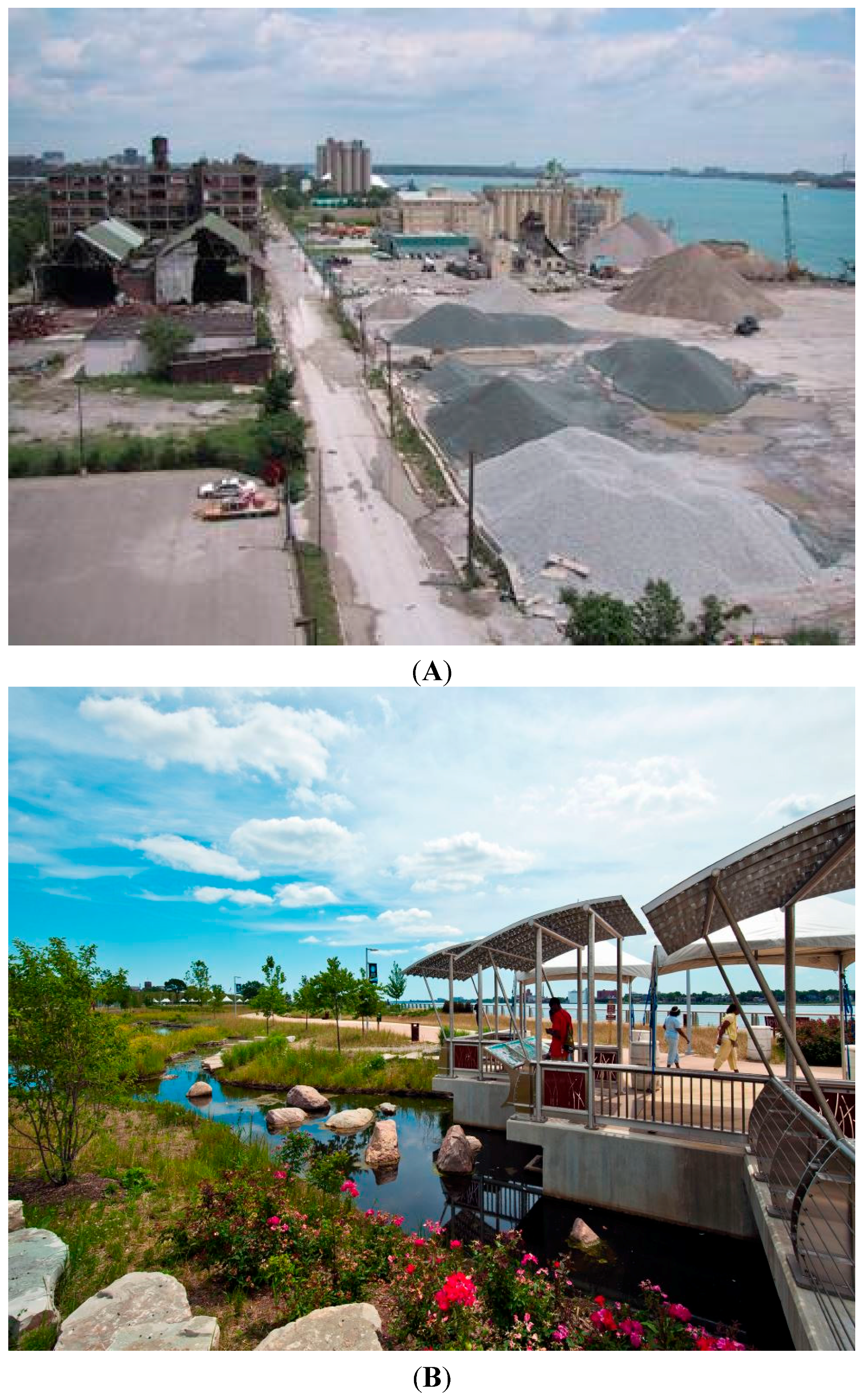 Sustainability 07 15073 g005 1024