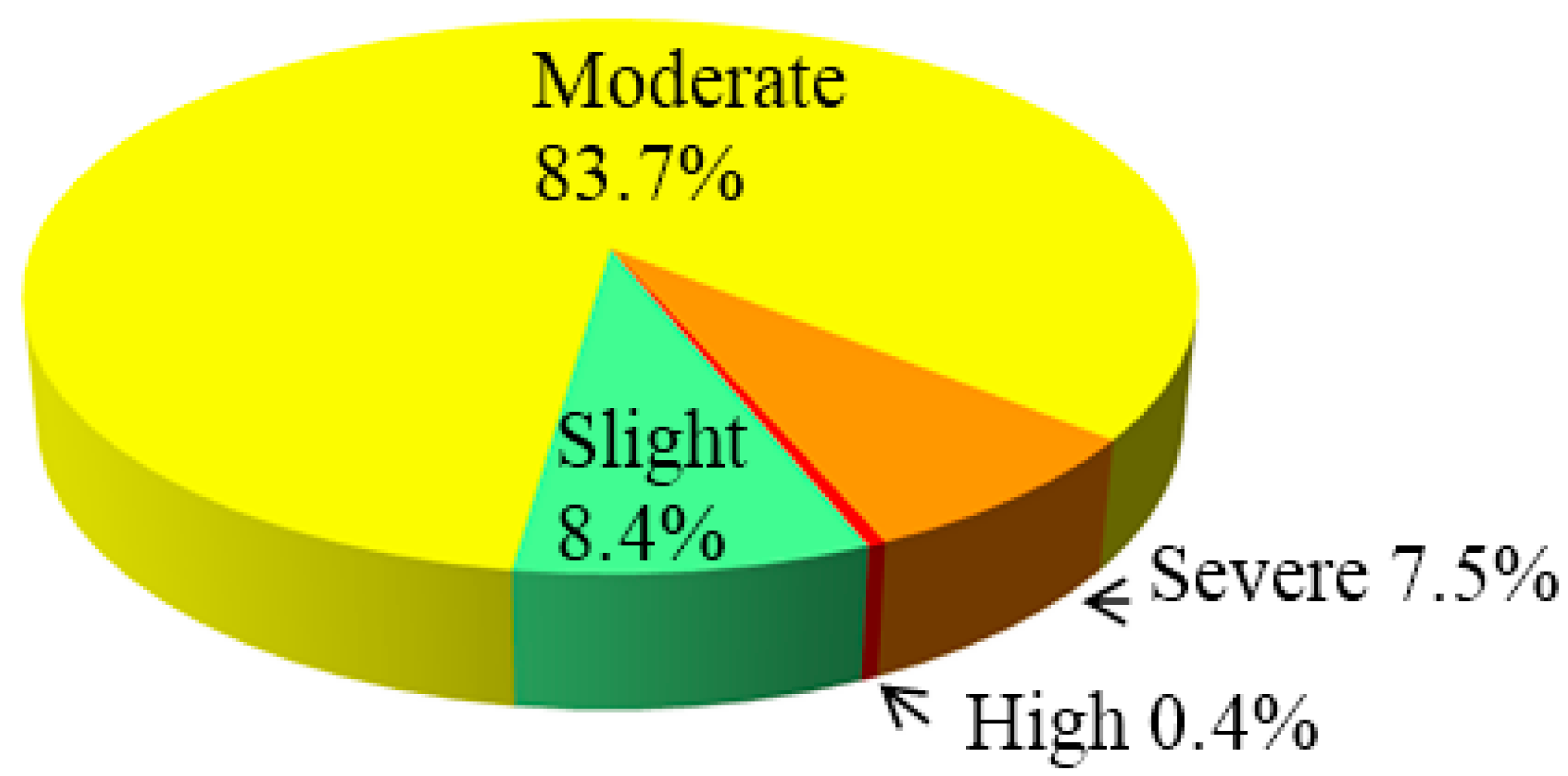 Sustainability 07 15099 g008