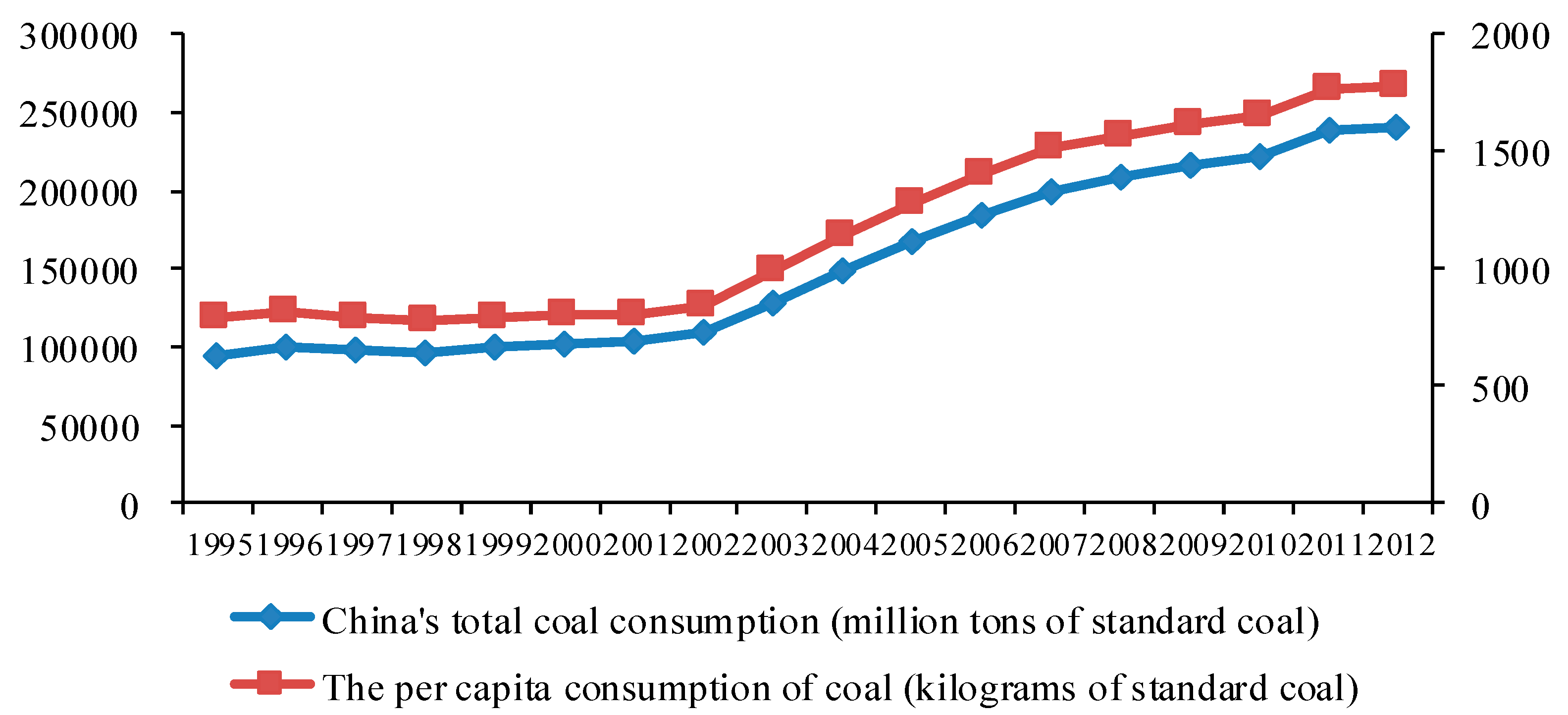 Sustainability 07 15119 g001