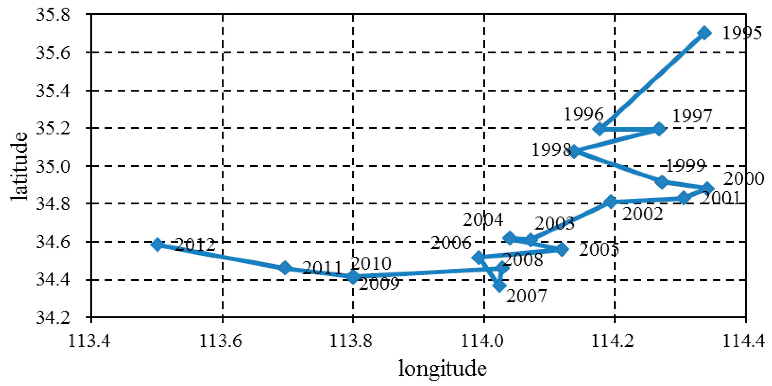 Sustainability 07 15119 g003