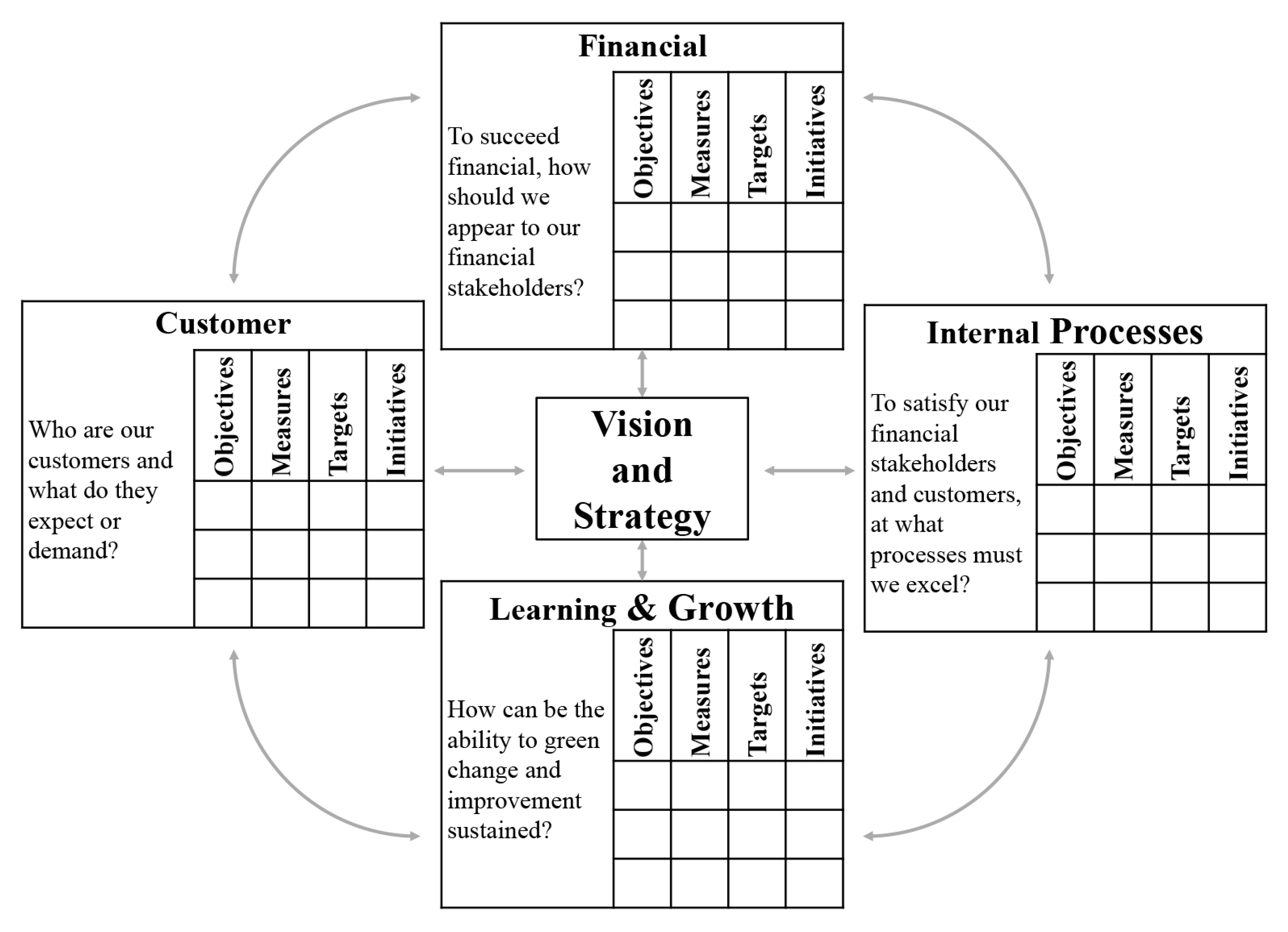 balanced scorecard assignment