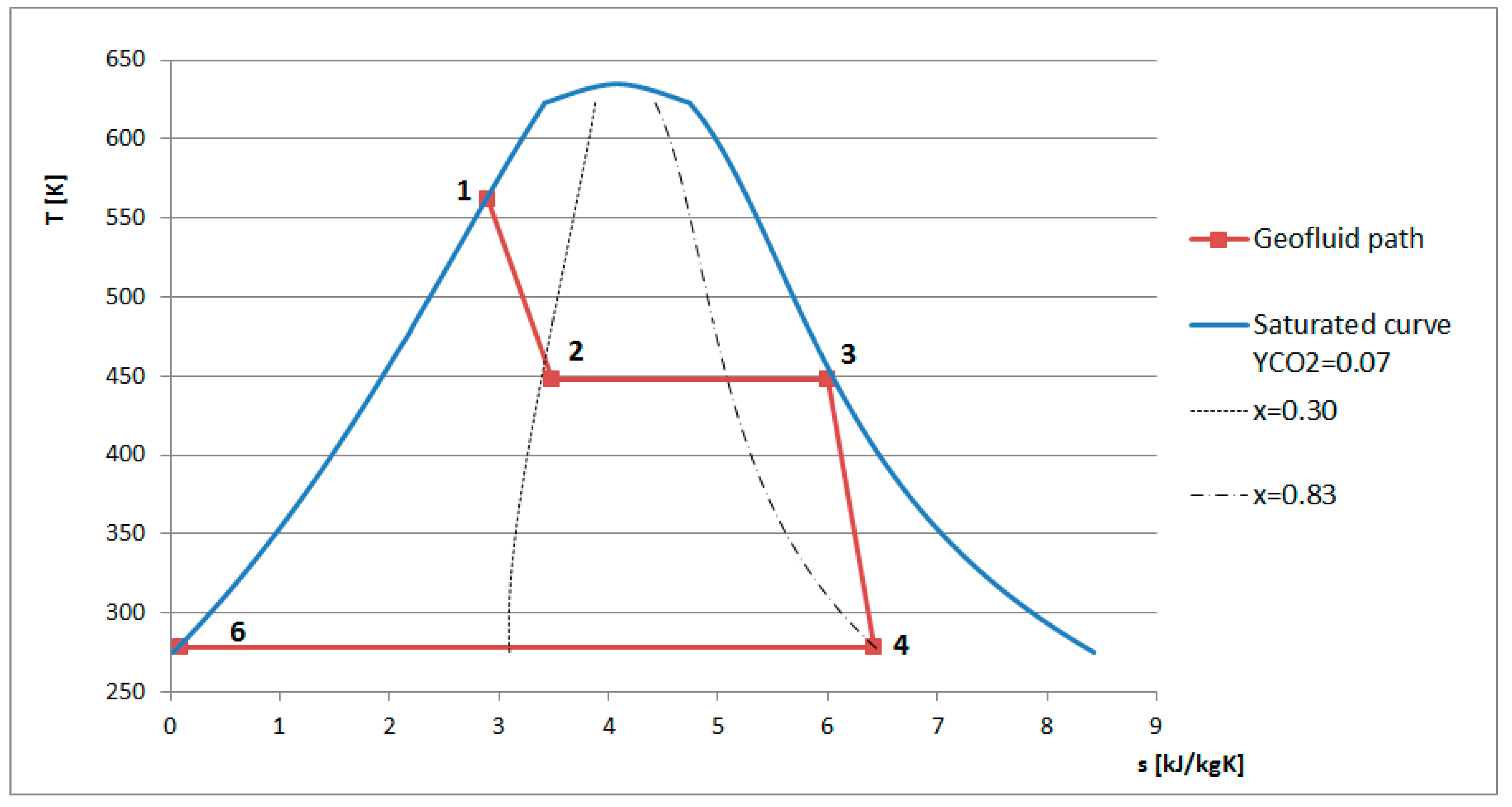 Sustainability 07 15262 g002 1024