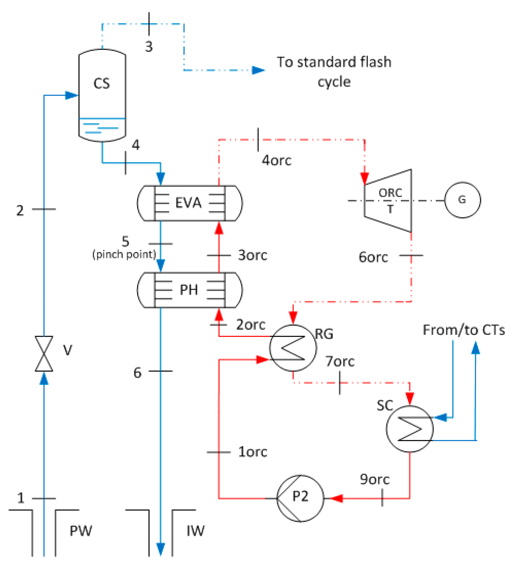Sustainability 07 15262 g005 1024