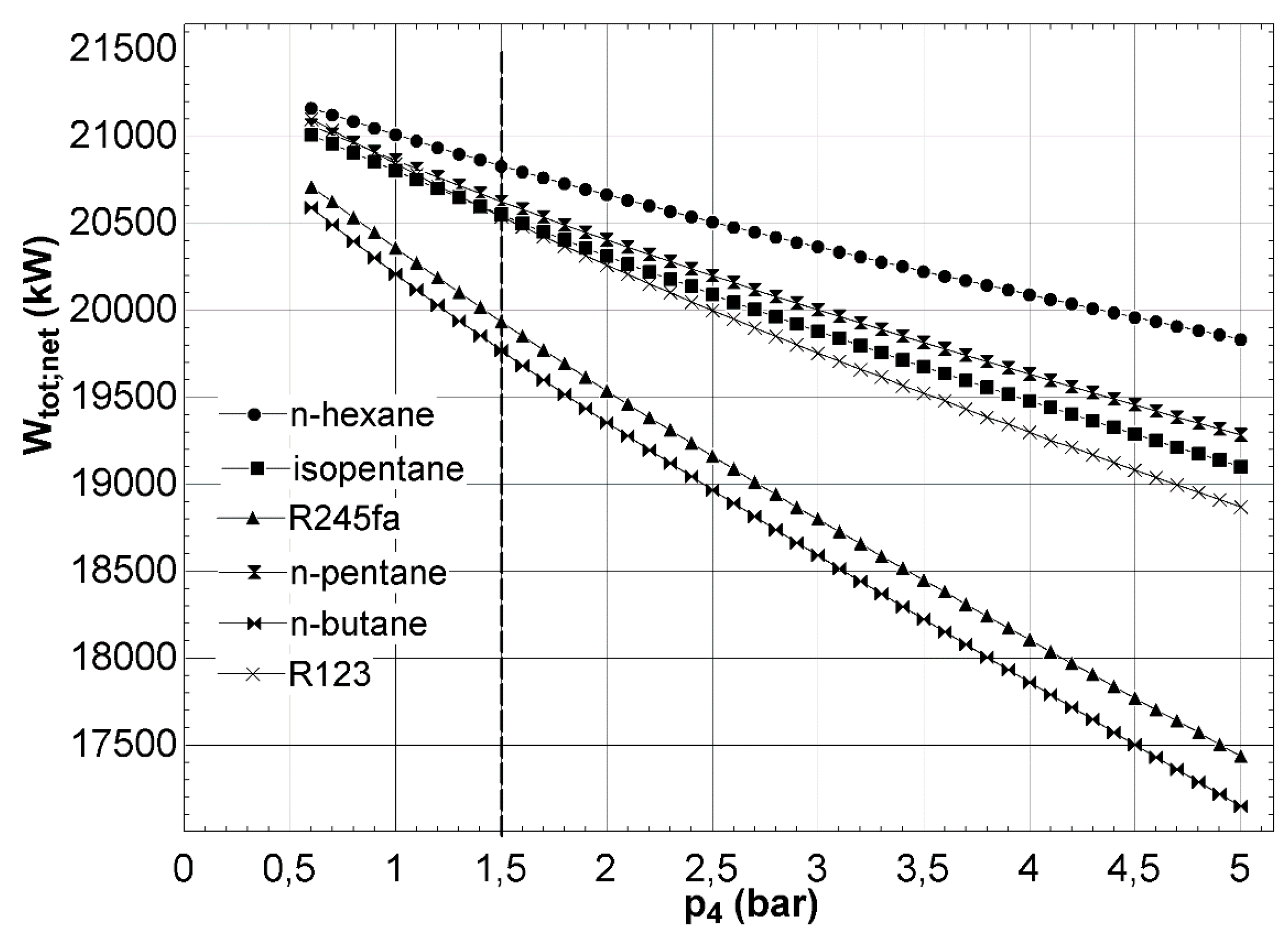 Sustainability 07 15262 g008 1024