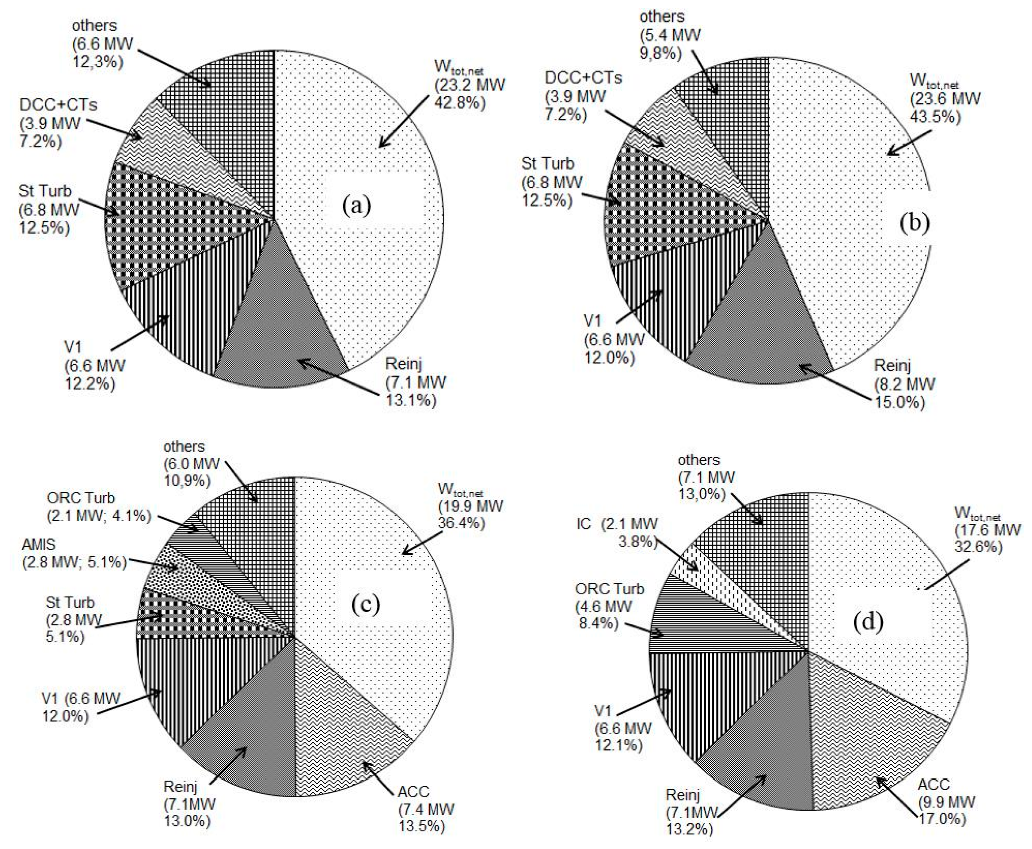 Sustainability 07 15262 g010 1024