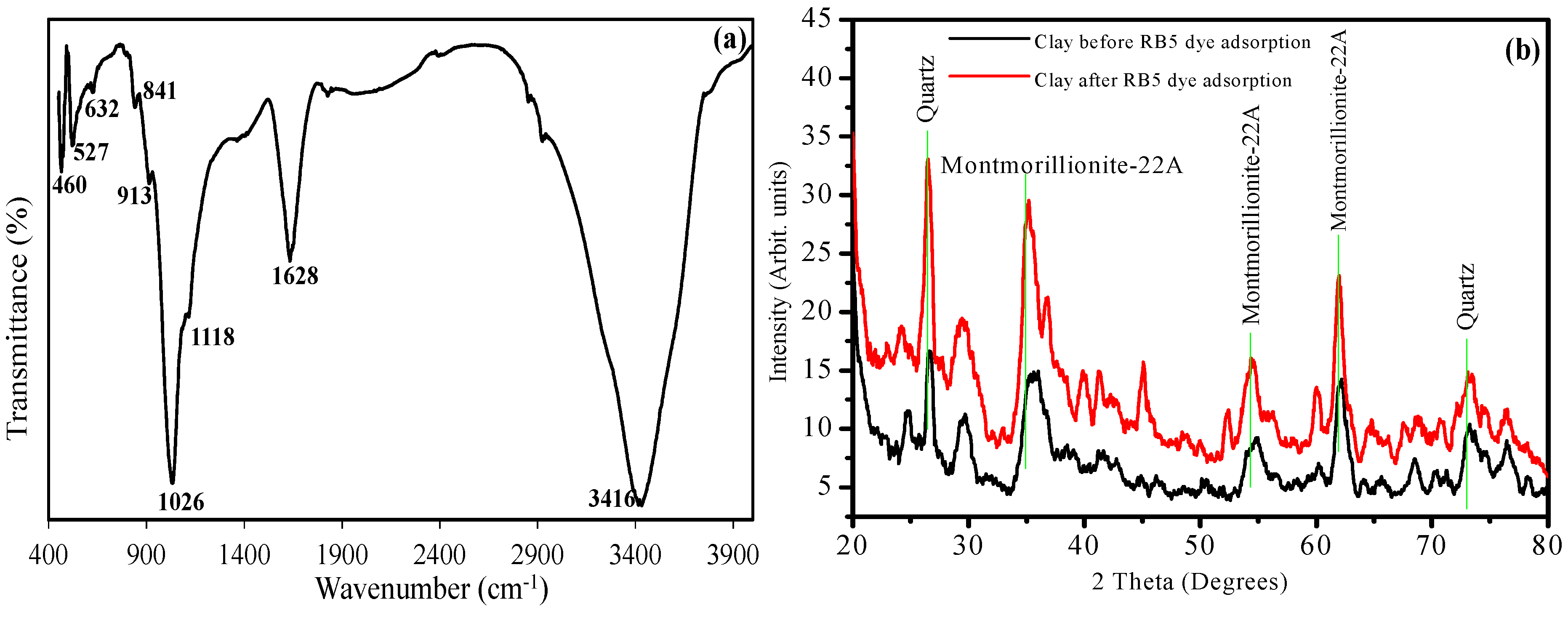 Sustainability 07 15302 g001