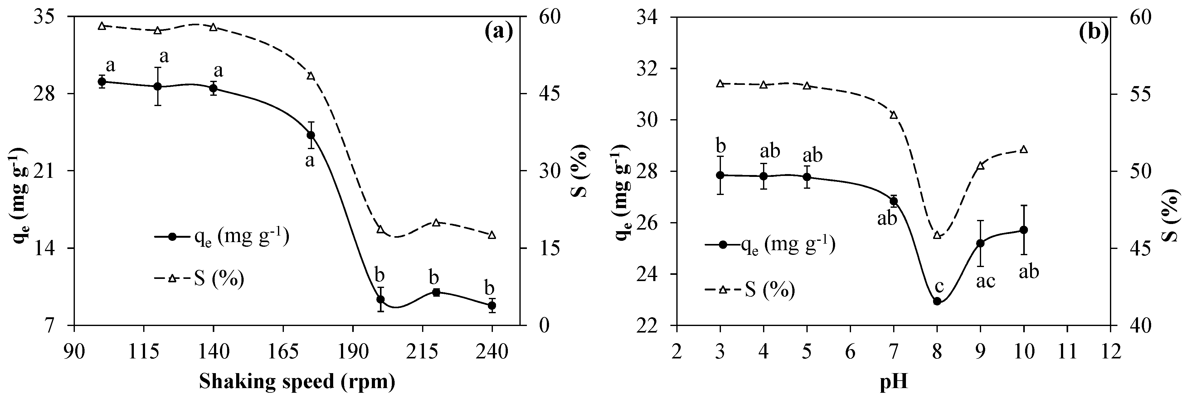 Sustainability 07 15302 g002