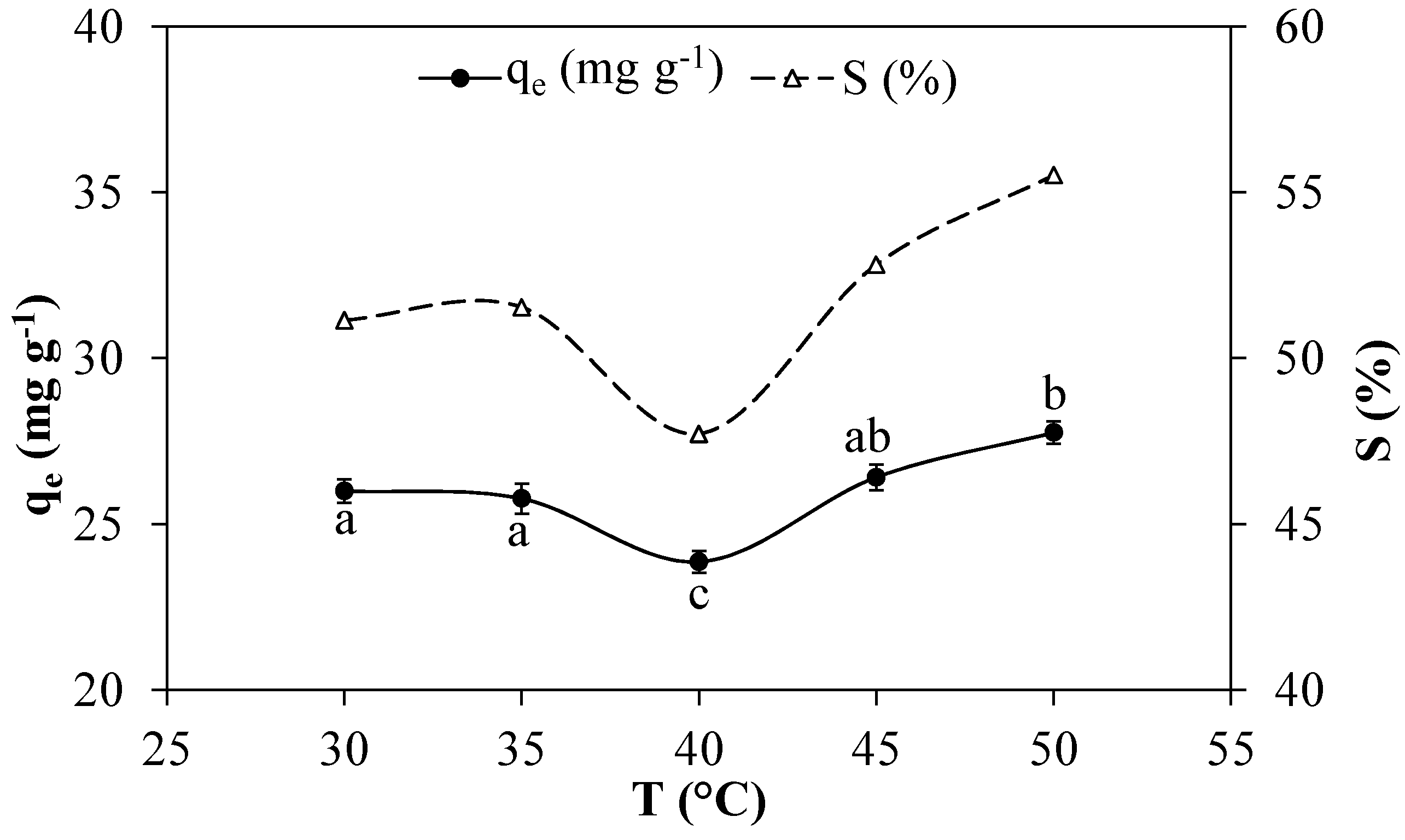 Sustainability 07 15302 g003