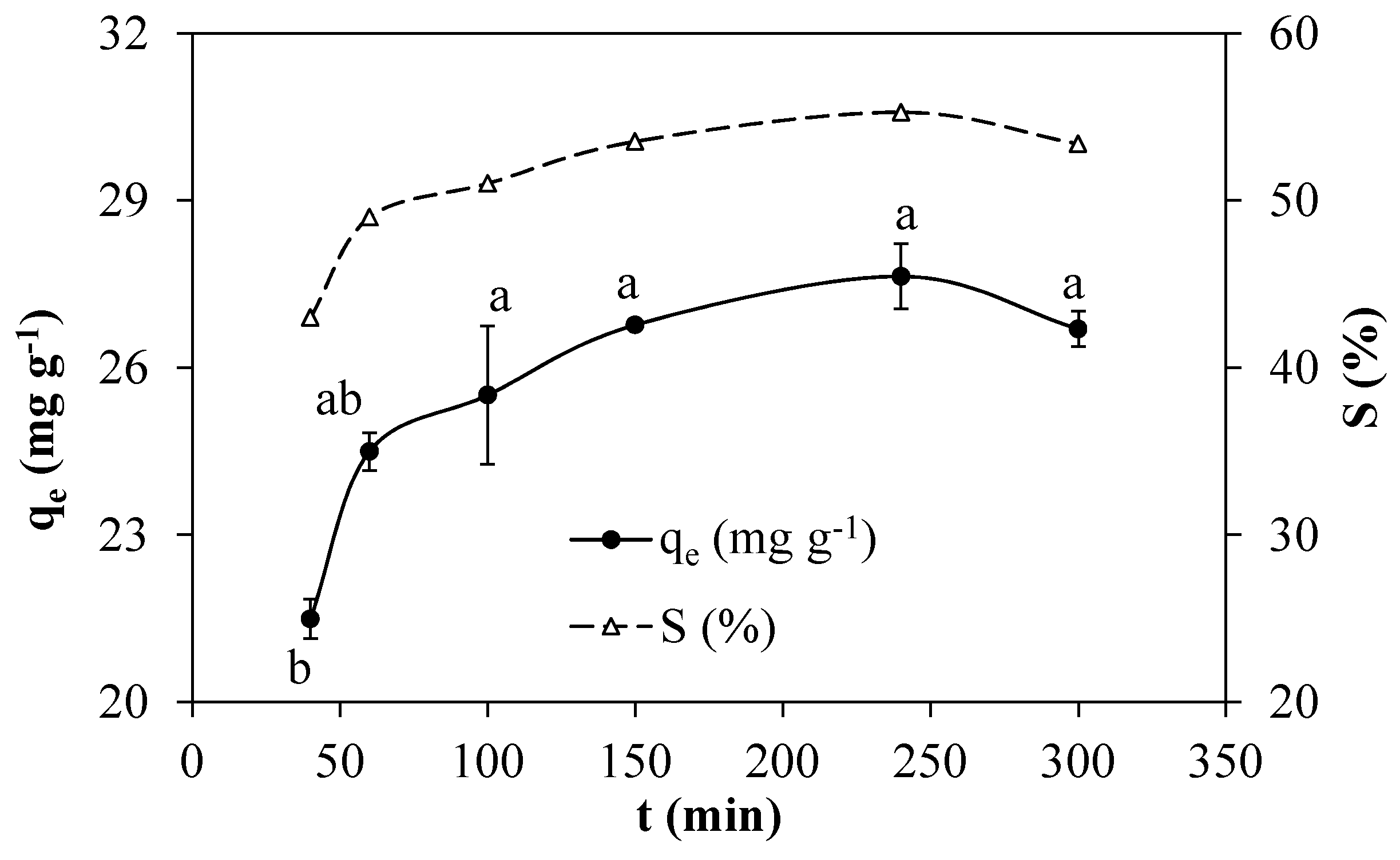Sustainability 07 15302 g004