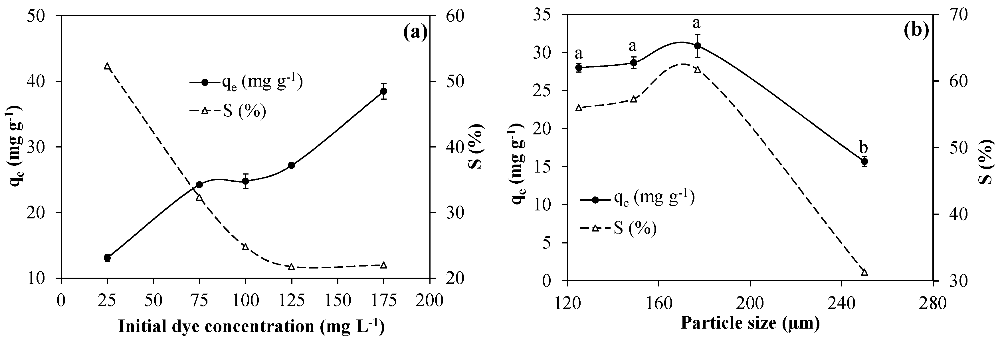 Sustainability 07 15302 g005