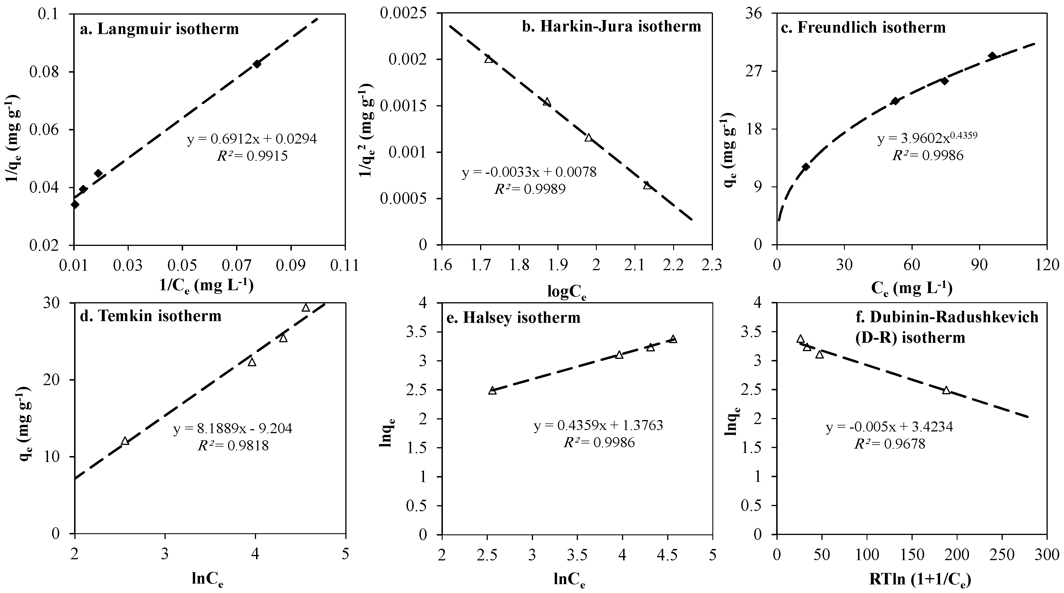 Sustainability 07 15302 g006