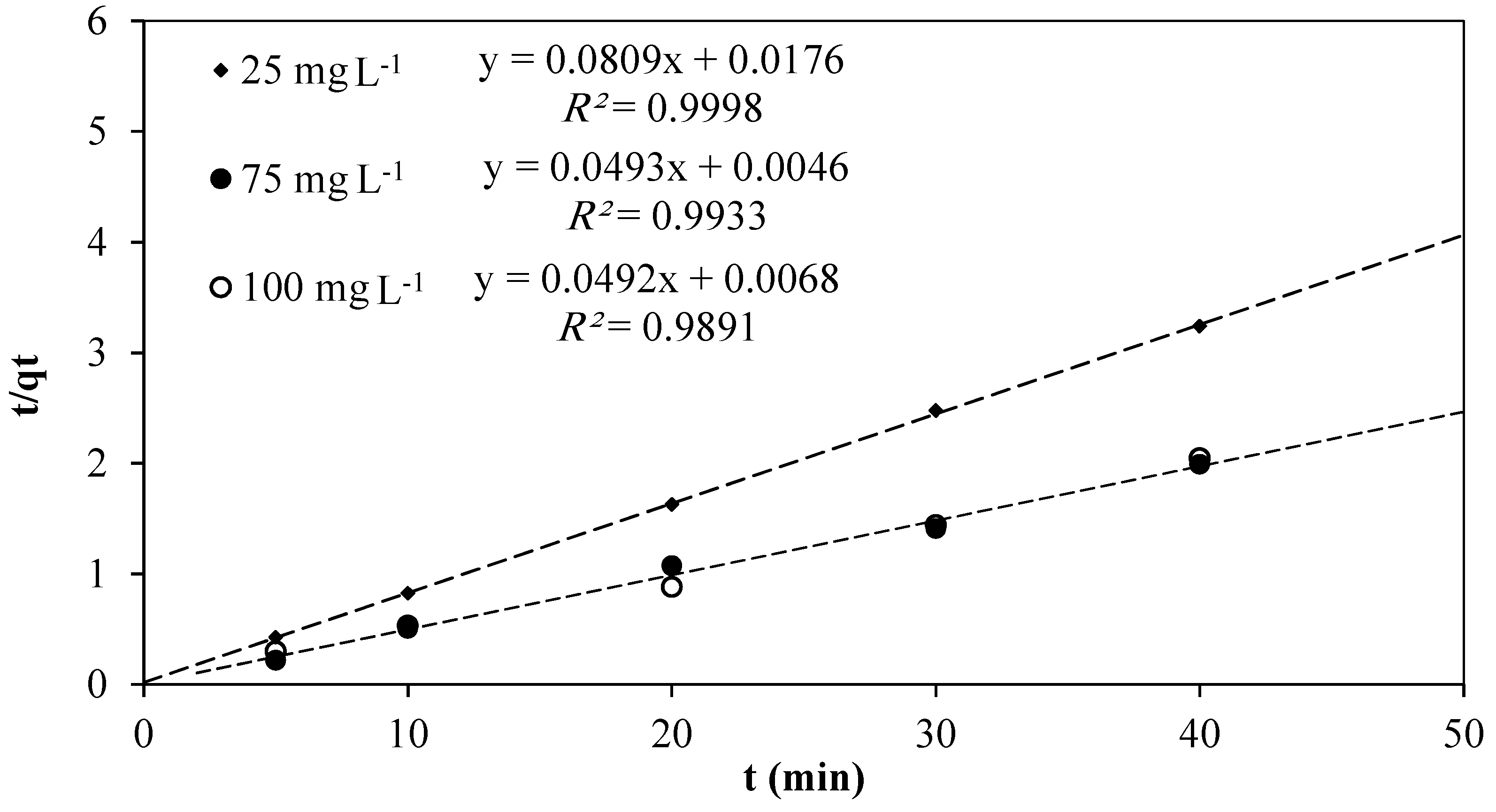 Sustainability 07 15302 g007