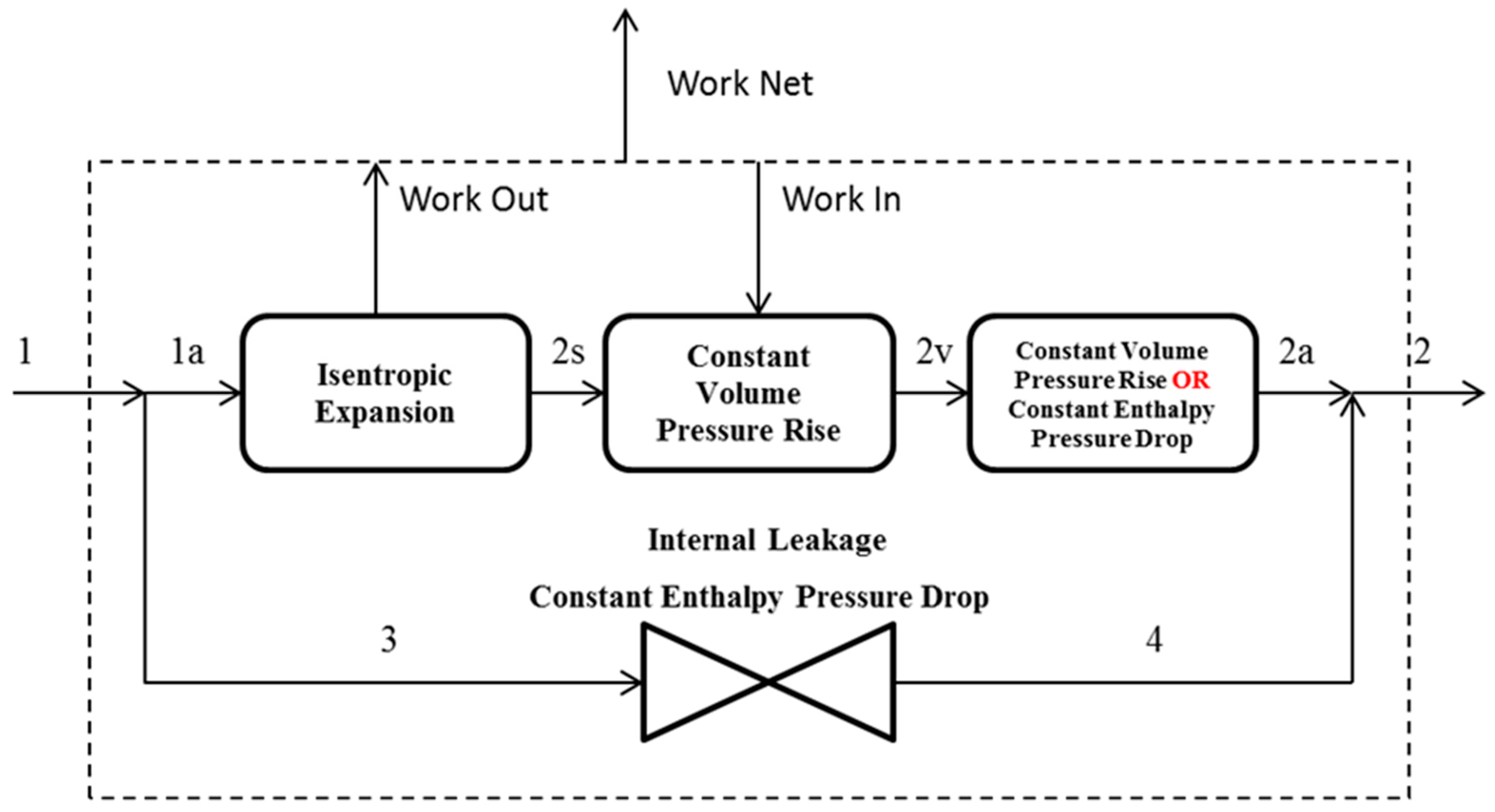 Sustainability 07 15362 g002 1024