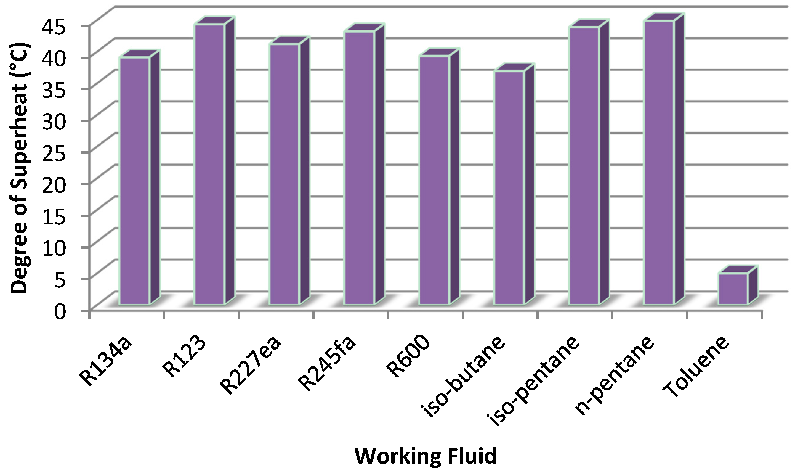 Sustainability 07 15362 g003 1024