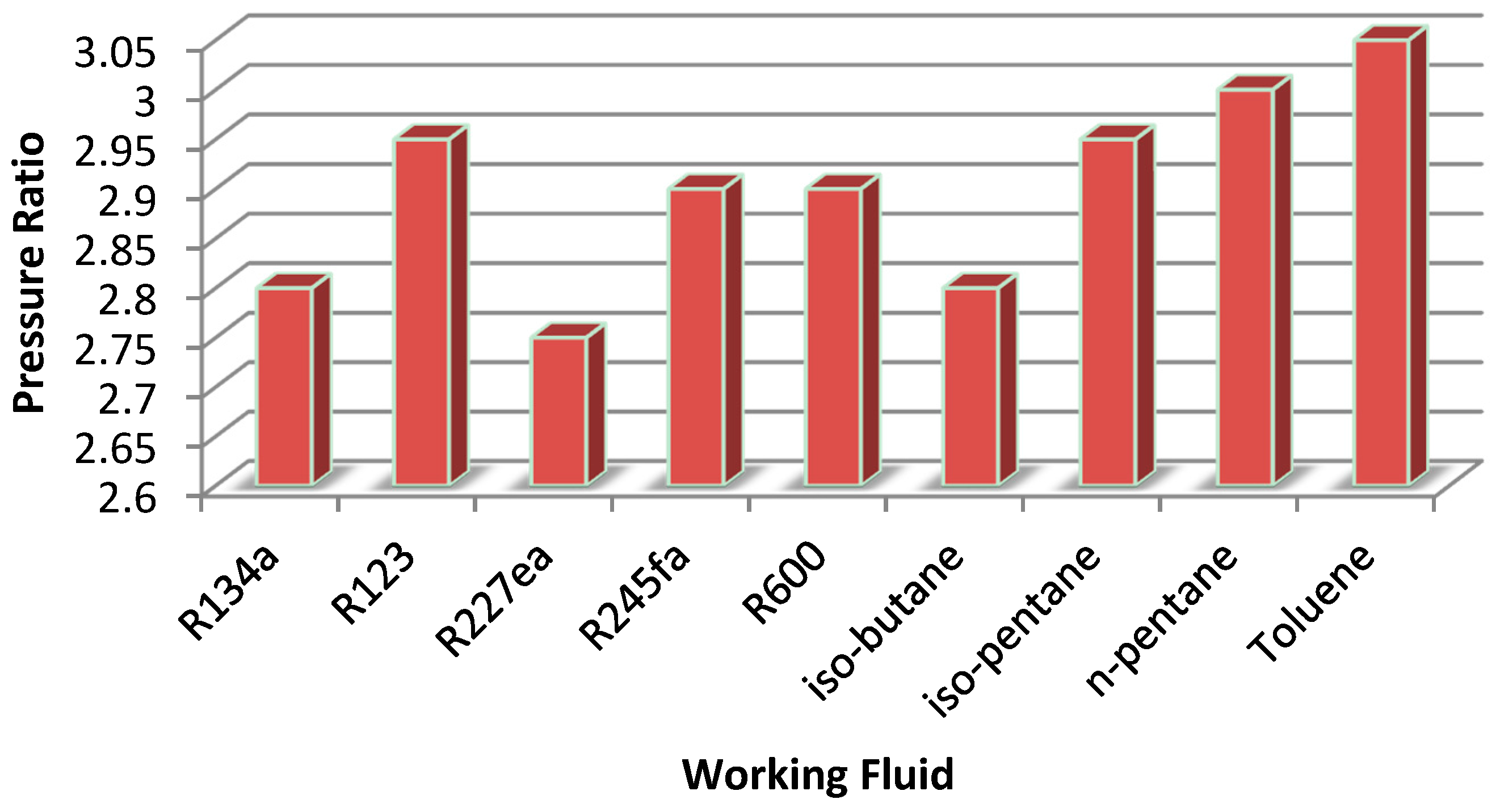 Sustainability 07 15362 g004 1024