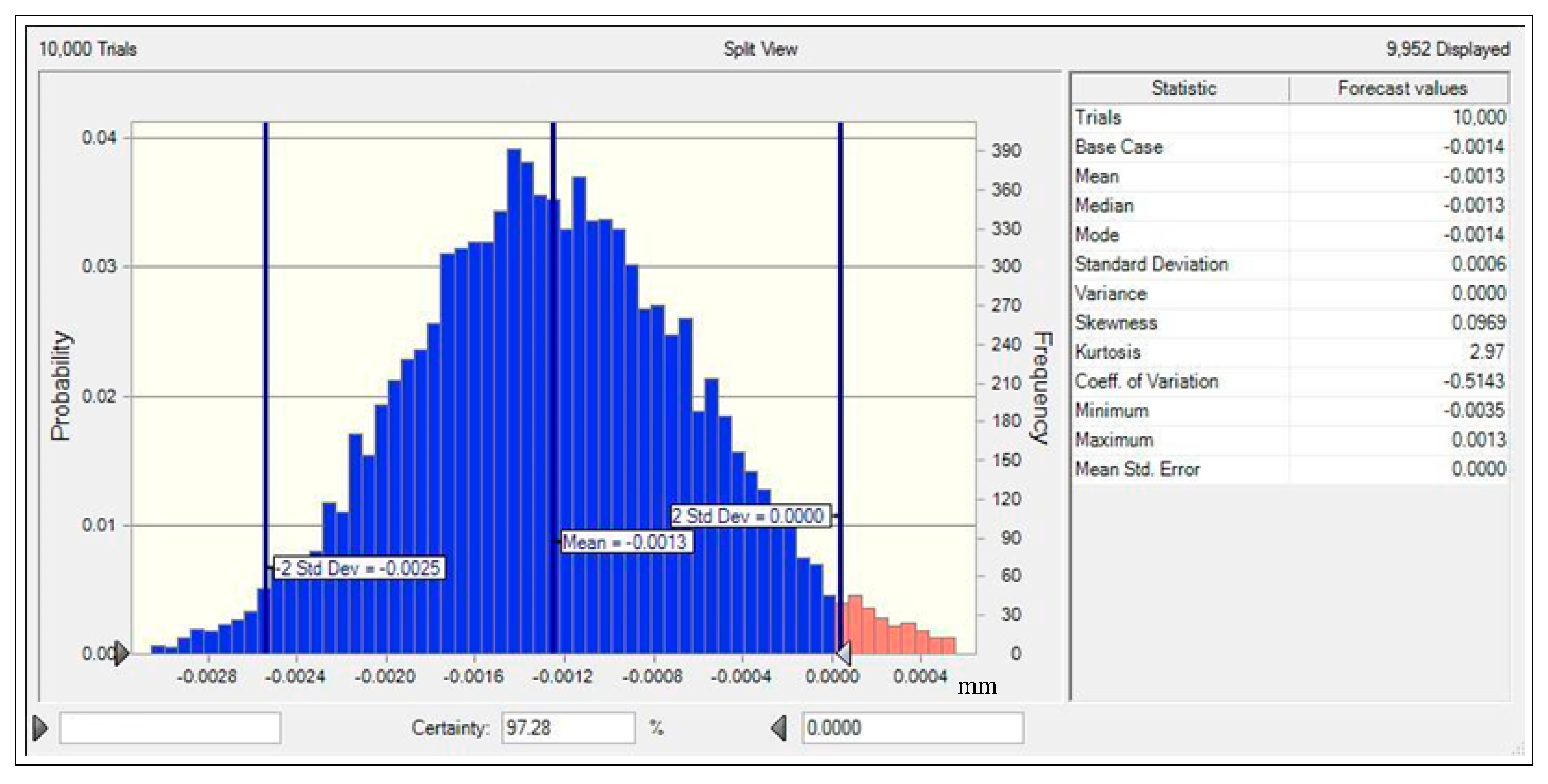 Sustainability 07 15464 g005 1024