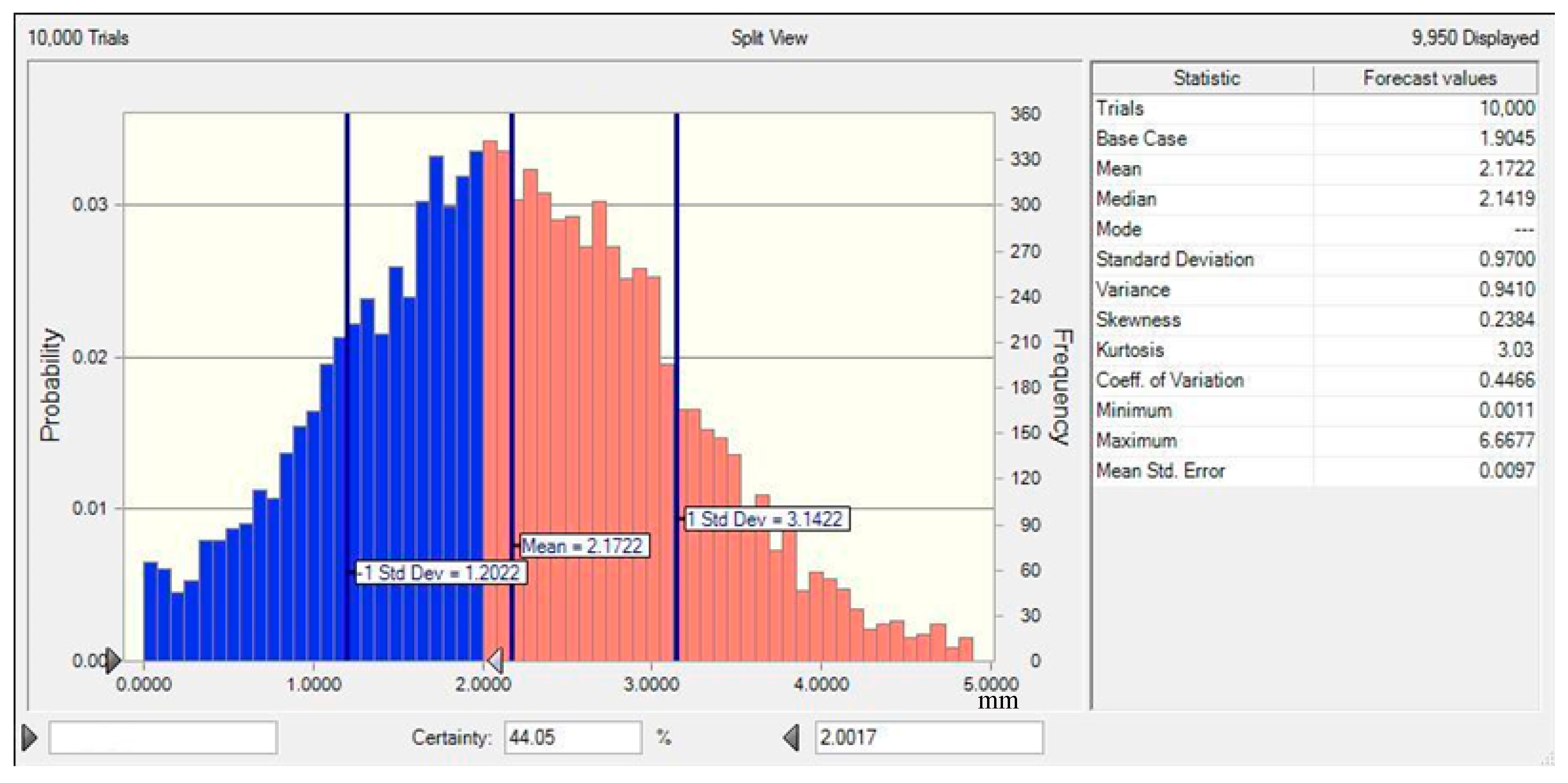 Sustainability 07 15464 g012 1024