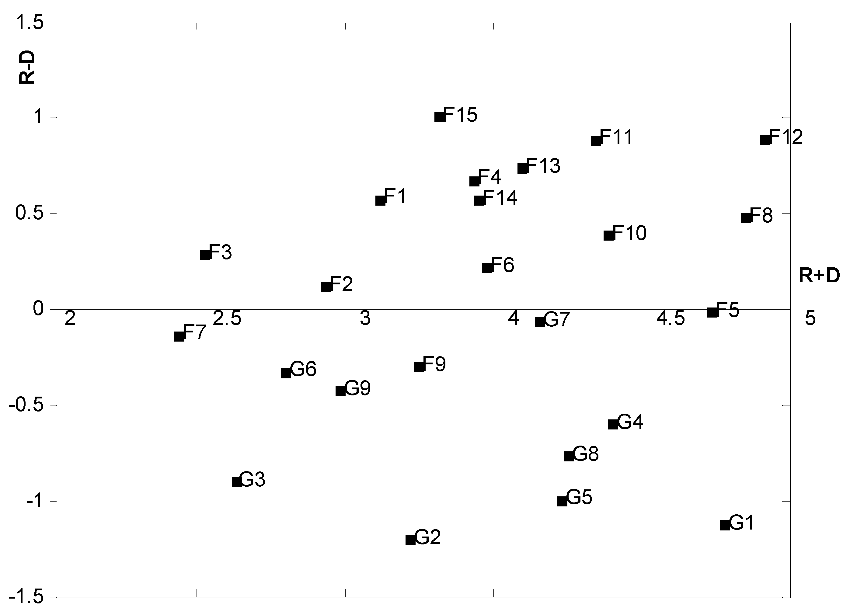 Sustainability 07 15527 g001 1024