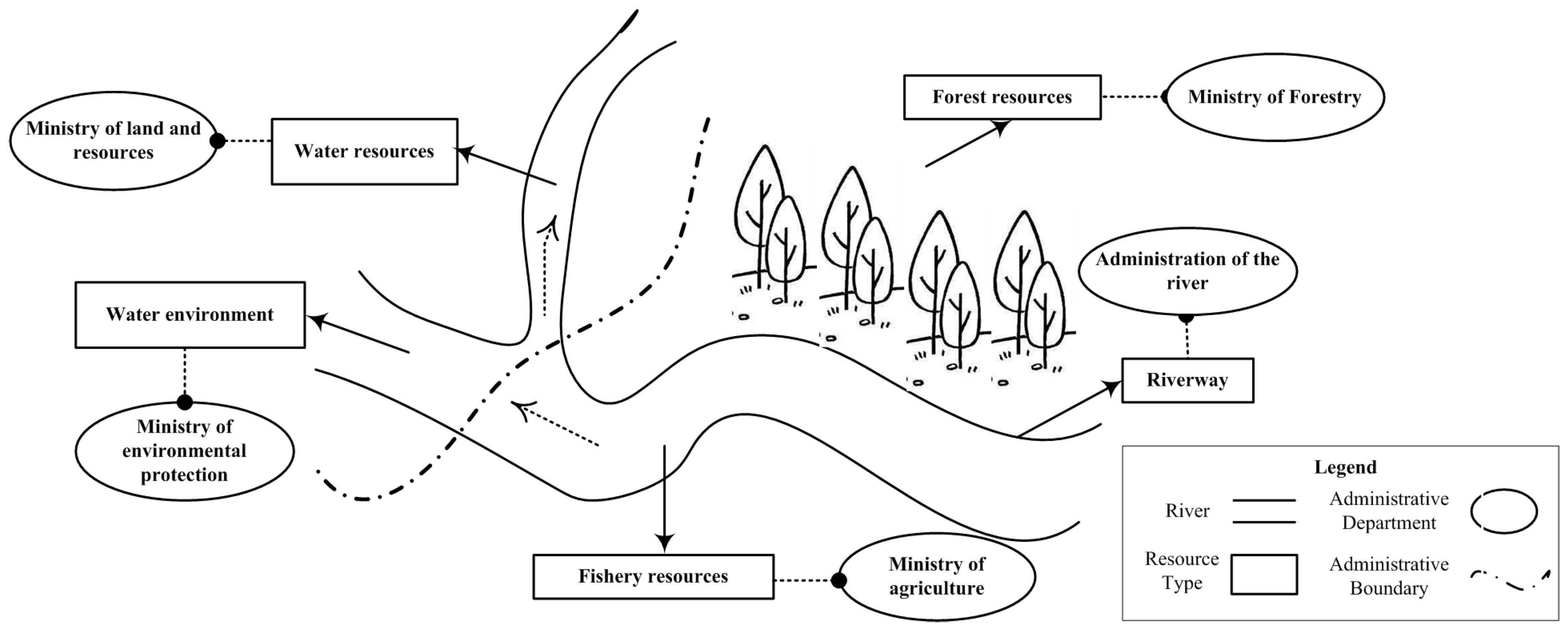 Sustainability 07 15617 g004 1024