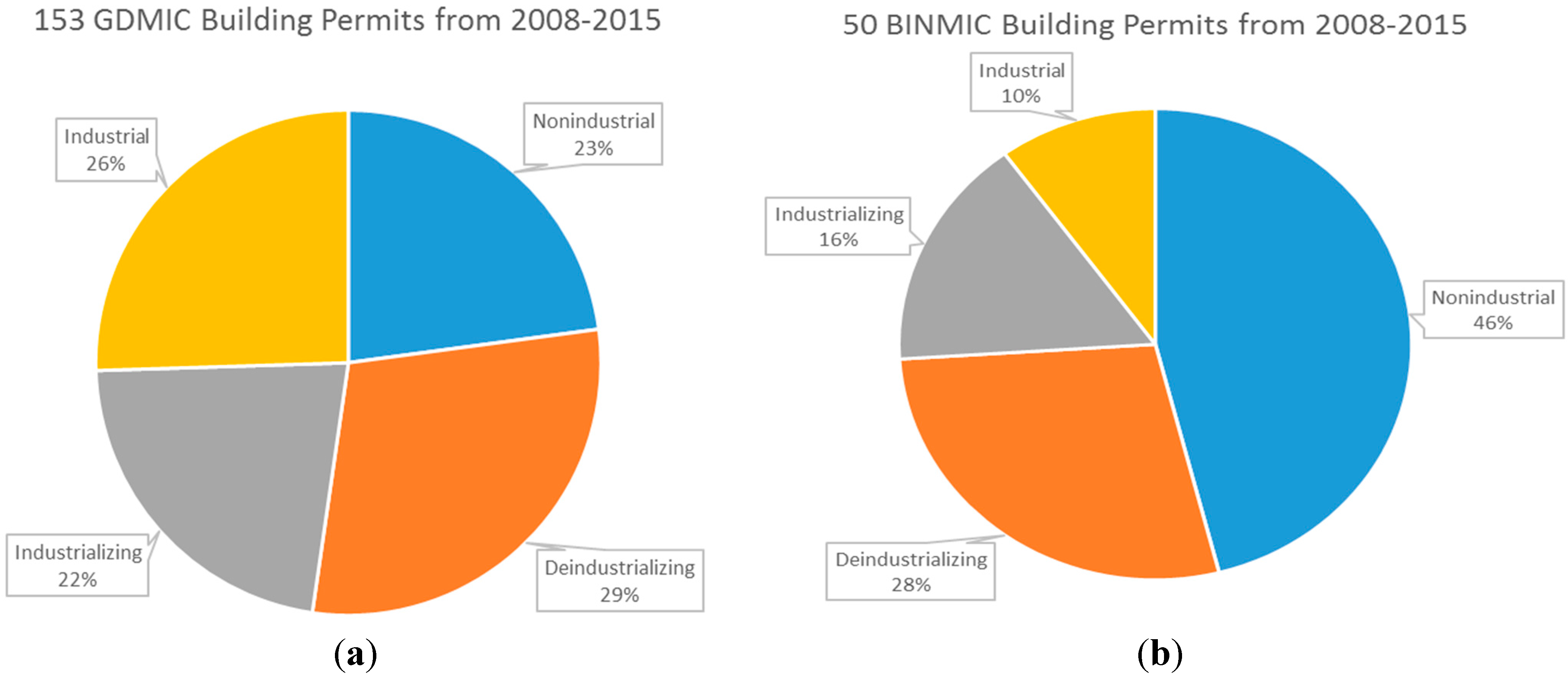 Sustainability 07 15718 g006