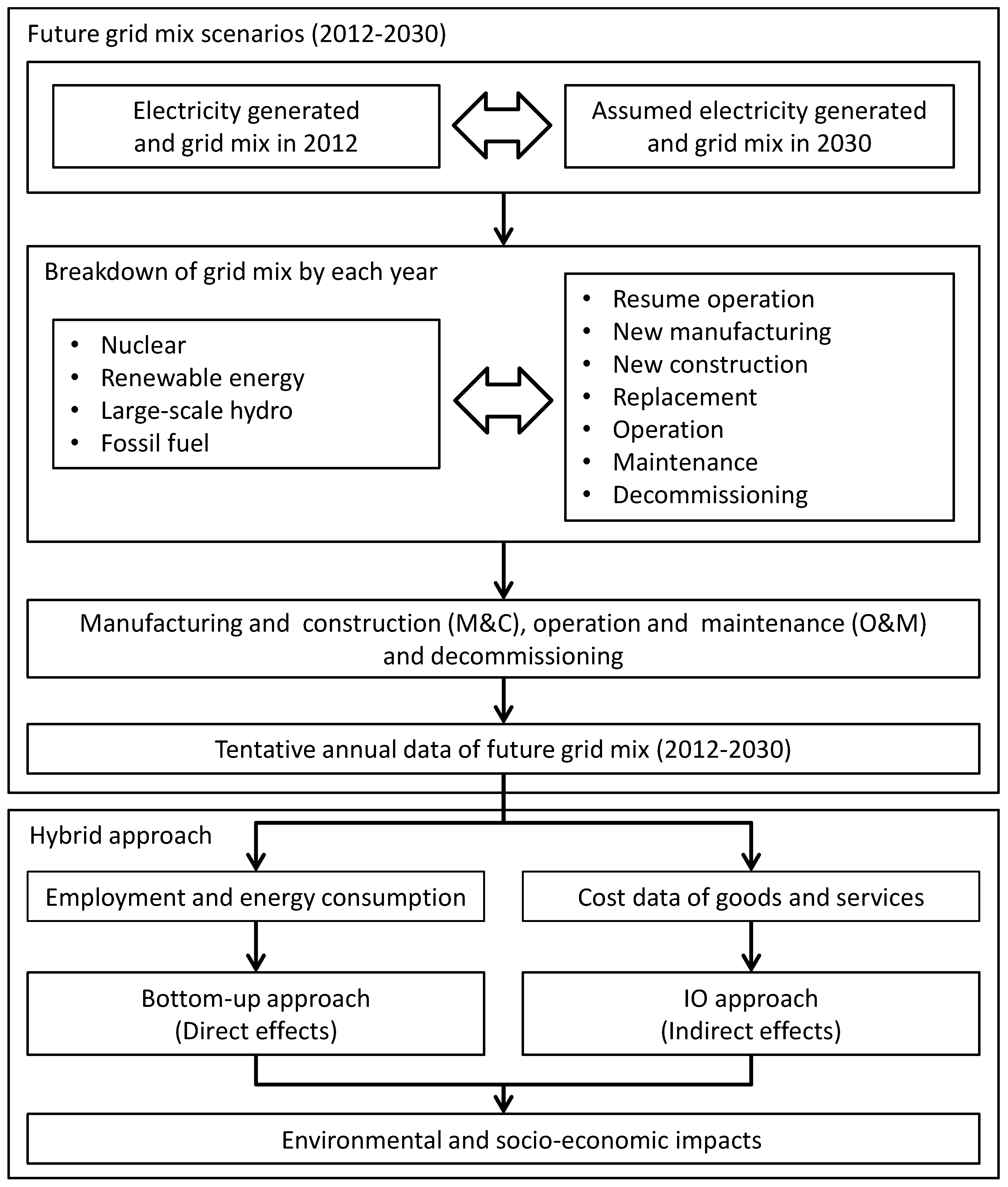 Sustainability 07 15786 g001
