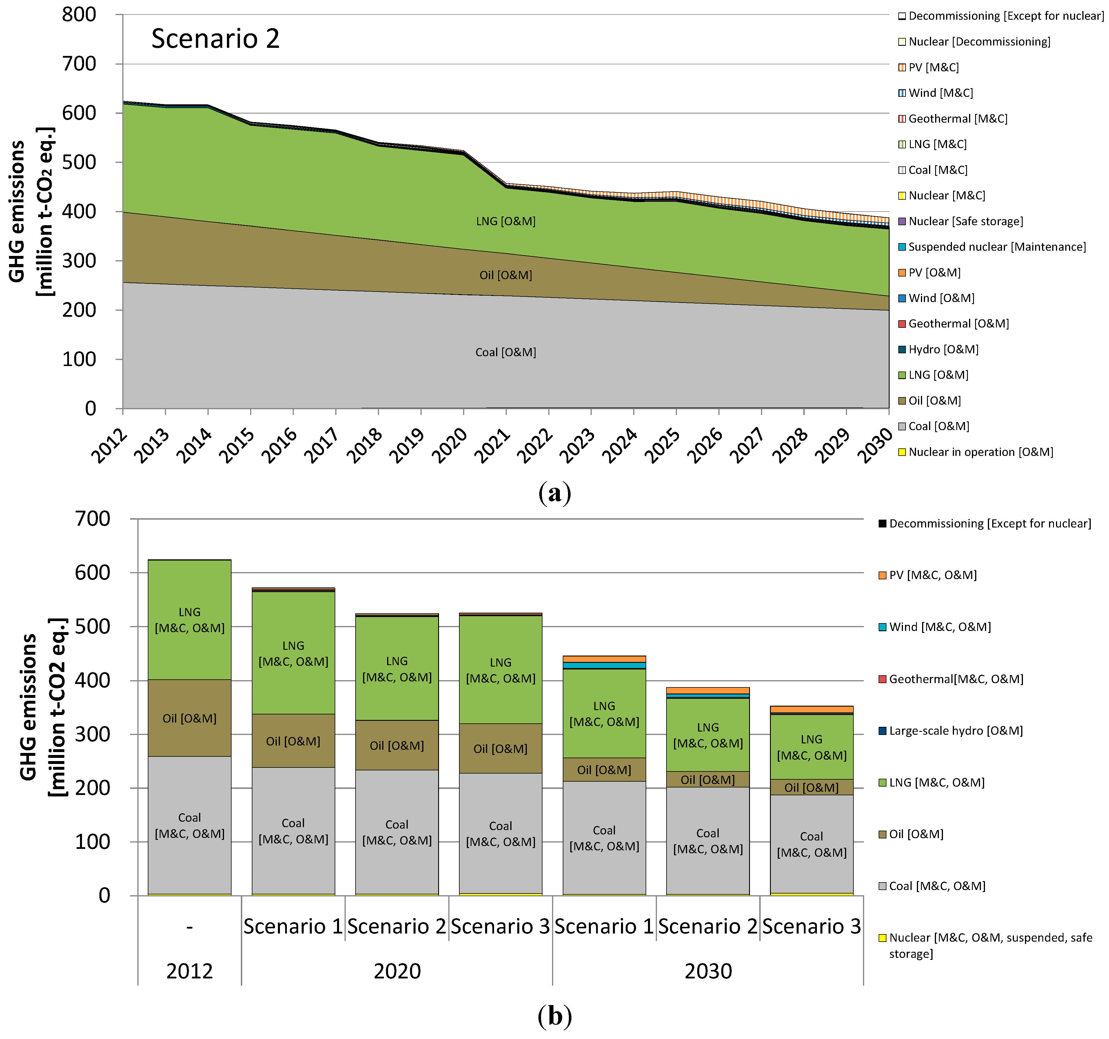 Sustainability 07 15786 g005
