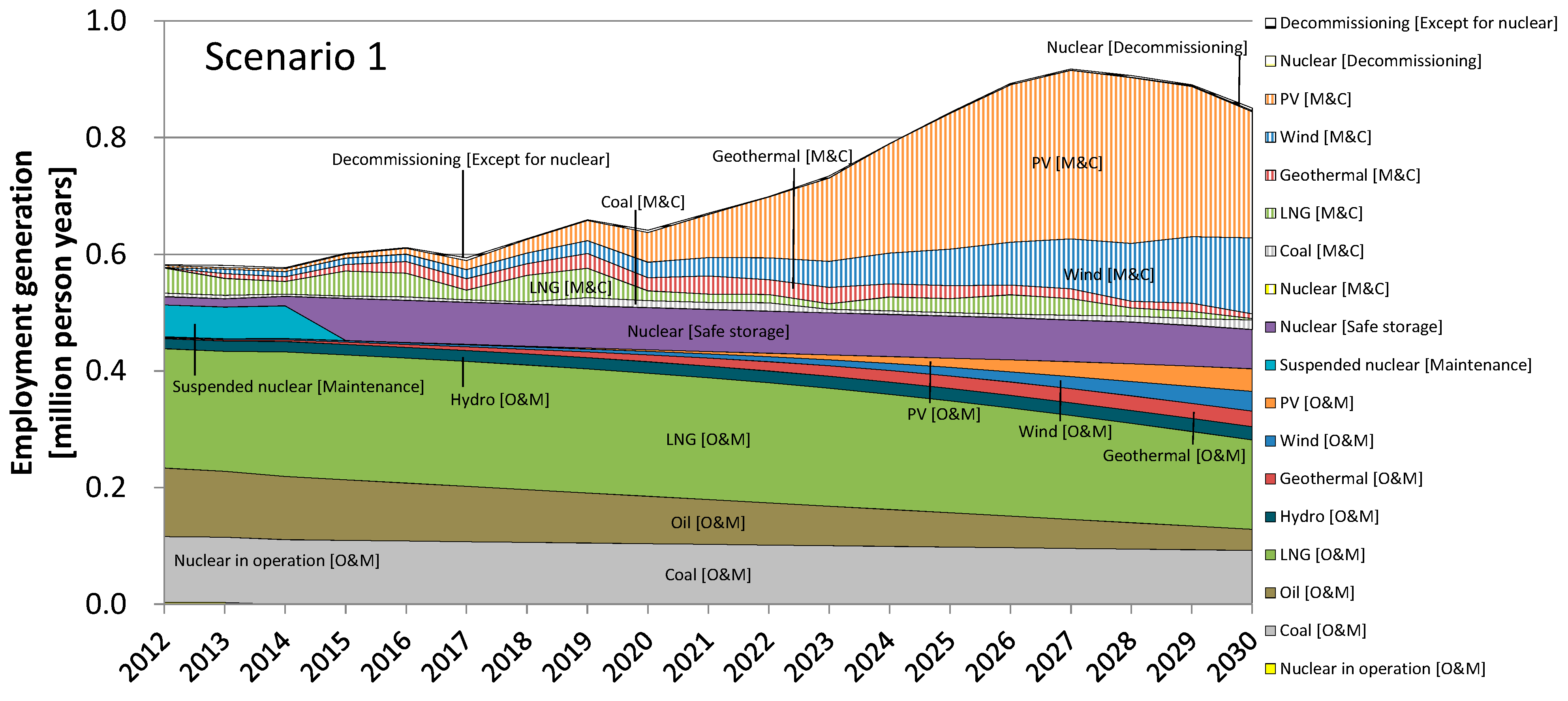 Sustainability 07 15786 g006