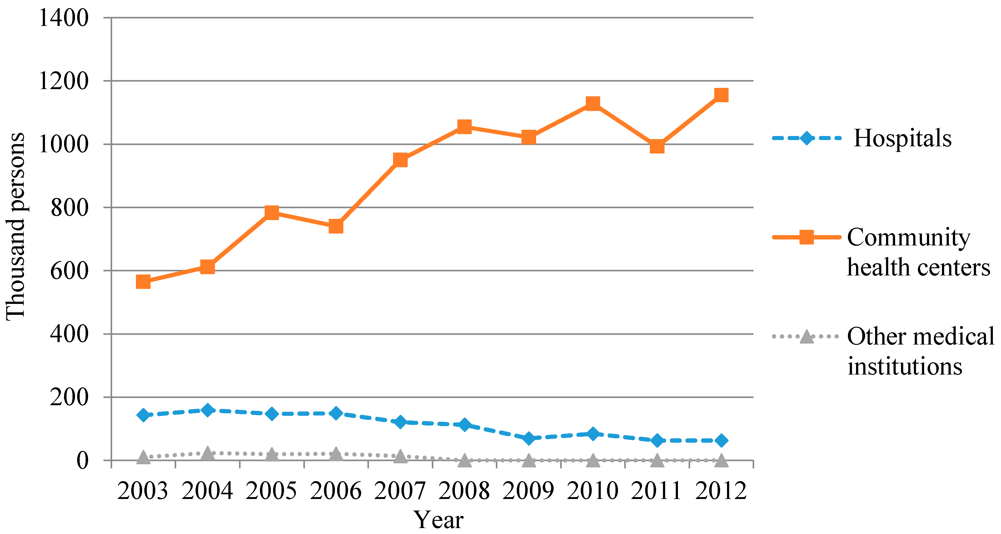 Sustainability 07 15787 g001 1024