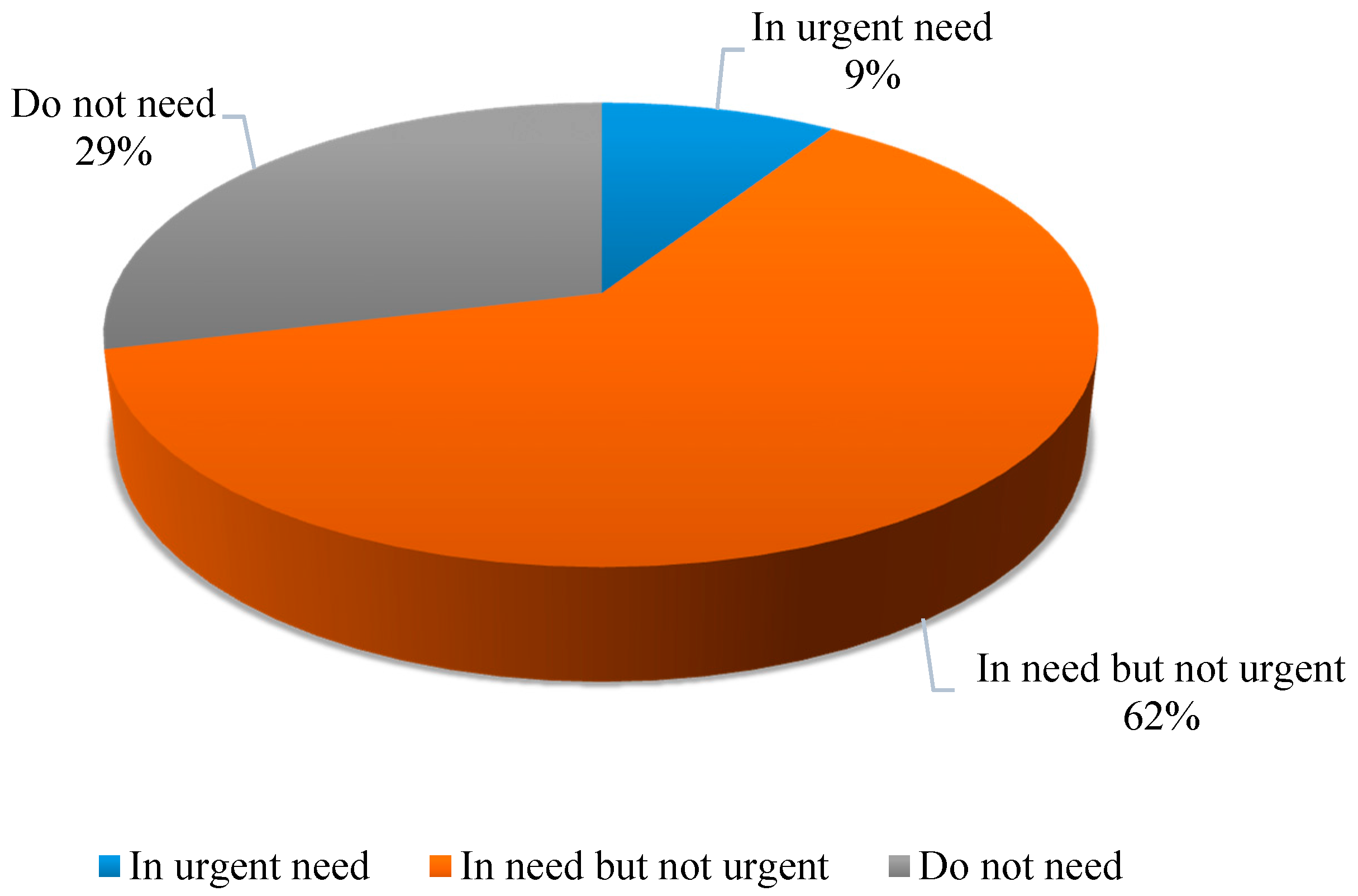 Sustainability 07 15787 g003 1024