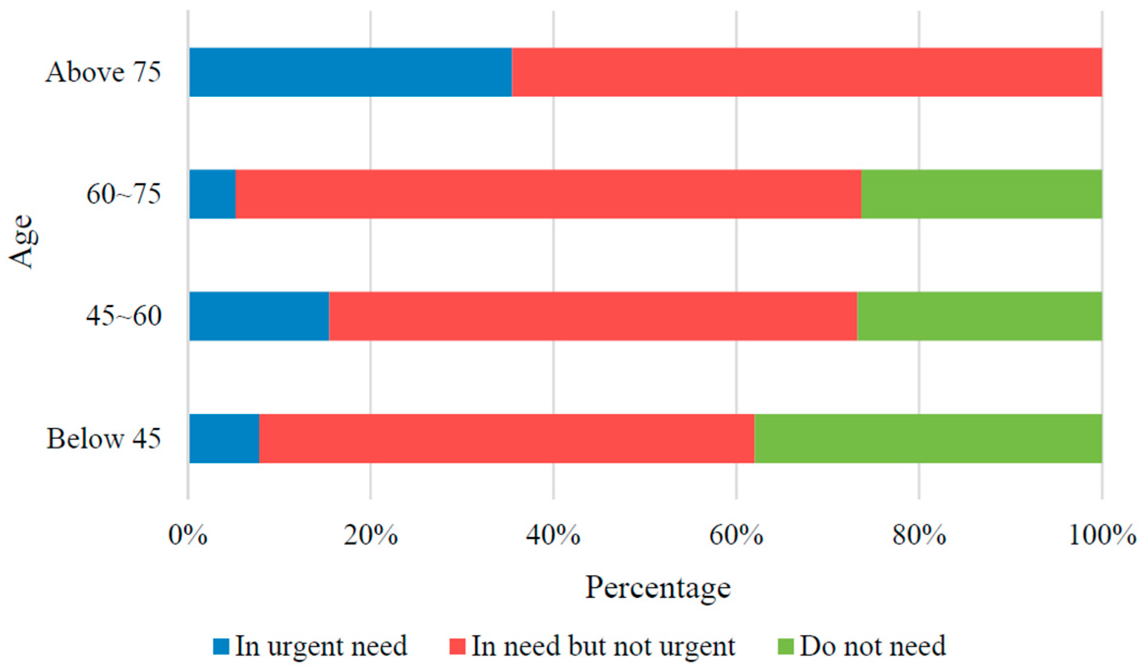 Sustainability 07 15787 g004 1024