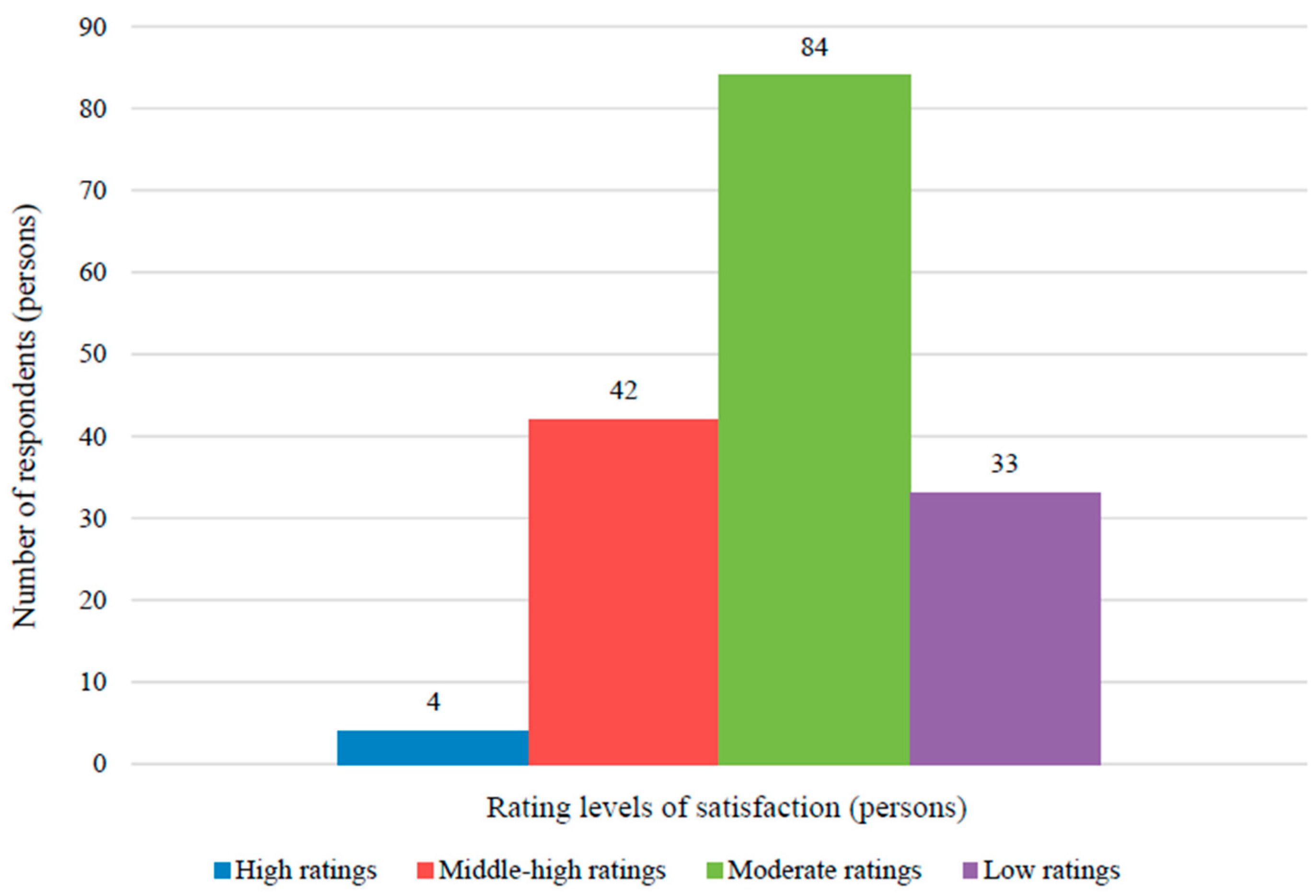 Sustainability 07 15787 g005 1024