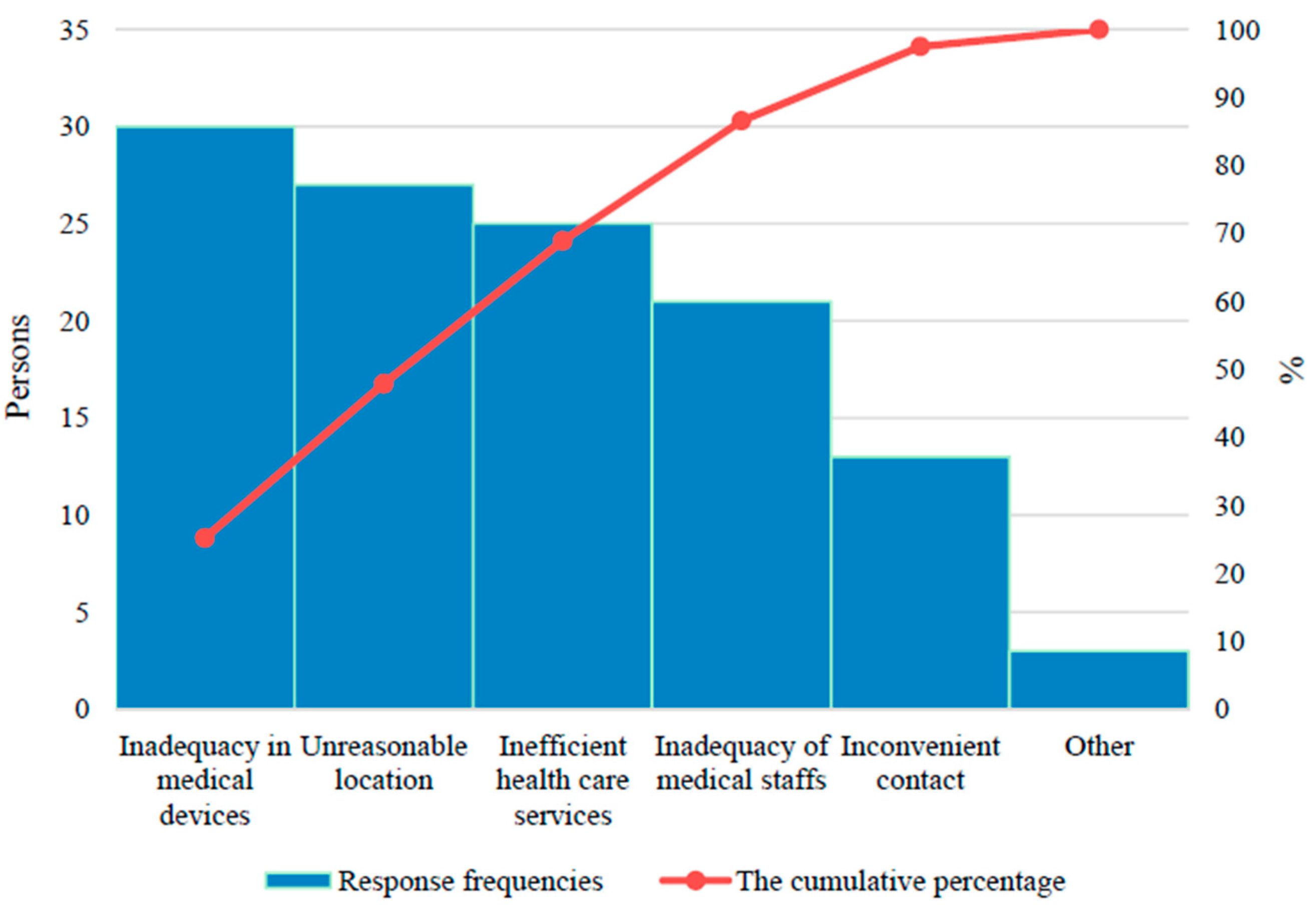 Sustainability 07 15787 g006 1024