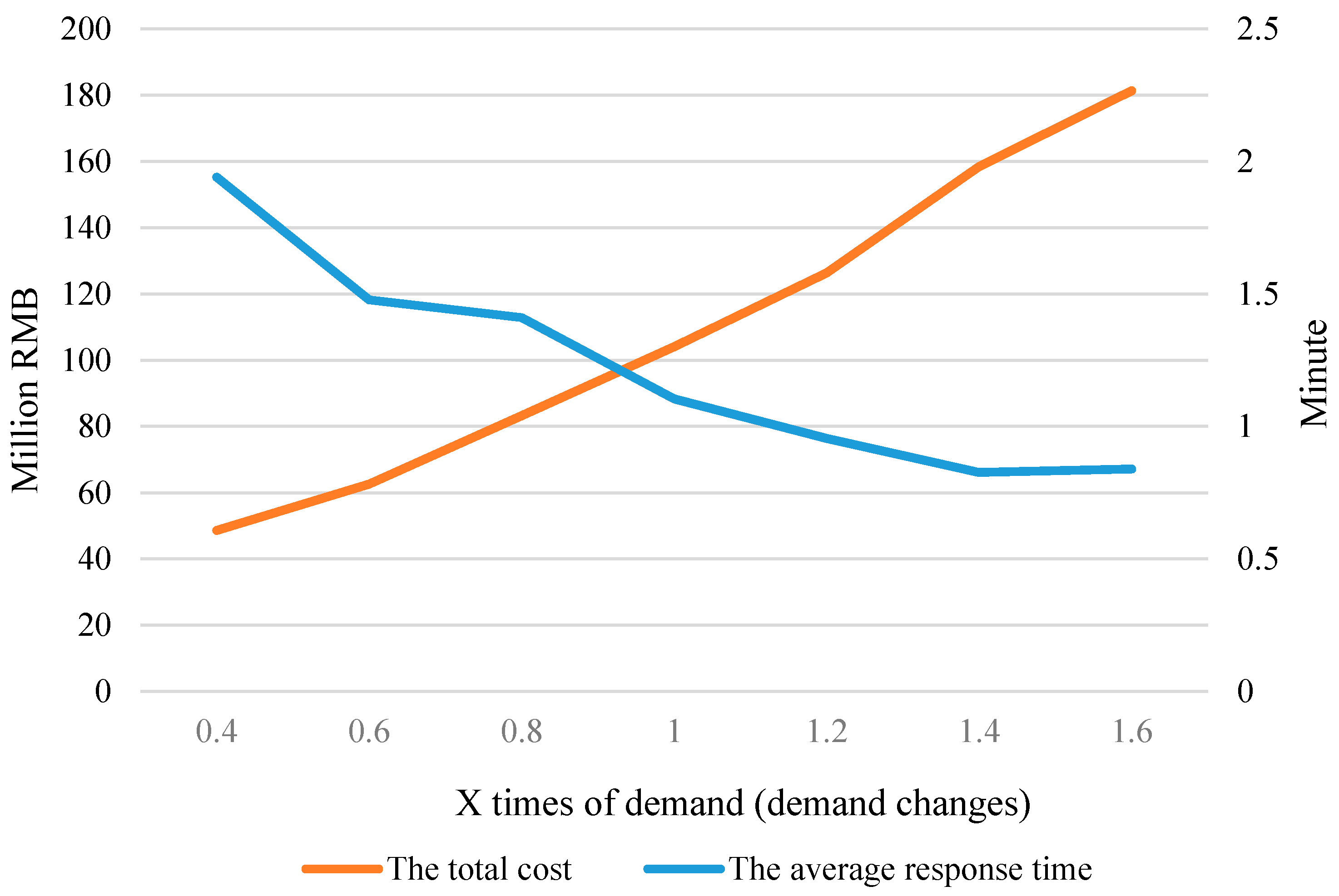 Sustainability 07 15787 g009 1024