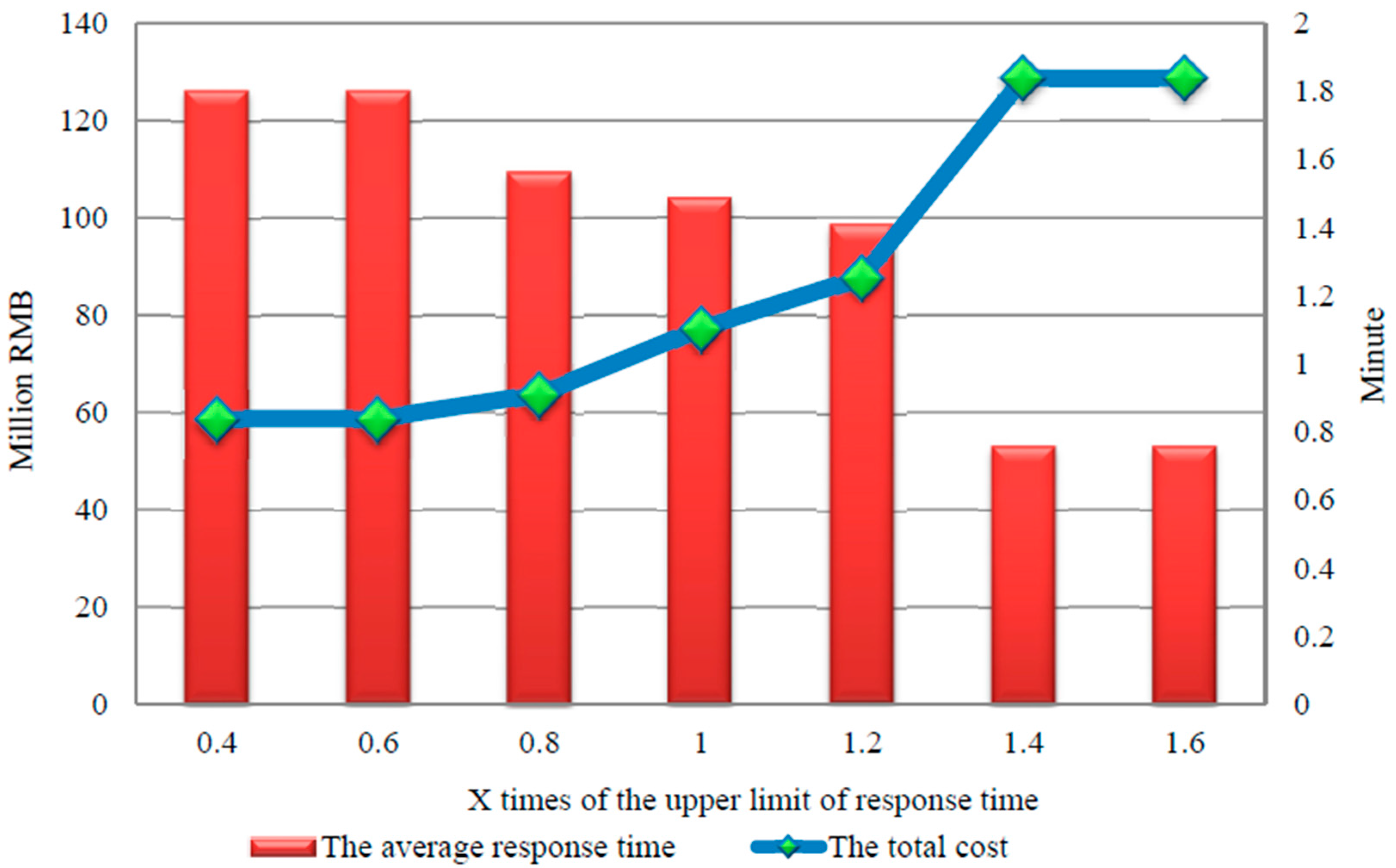 Sustainability 07 15787 g010 1024