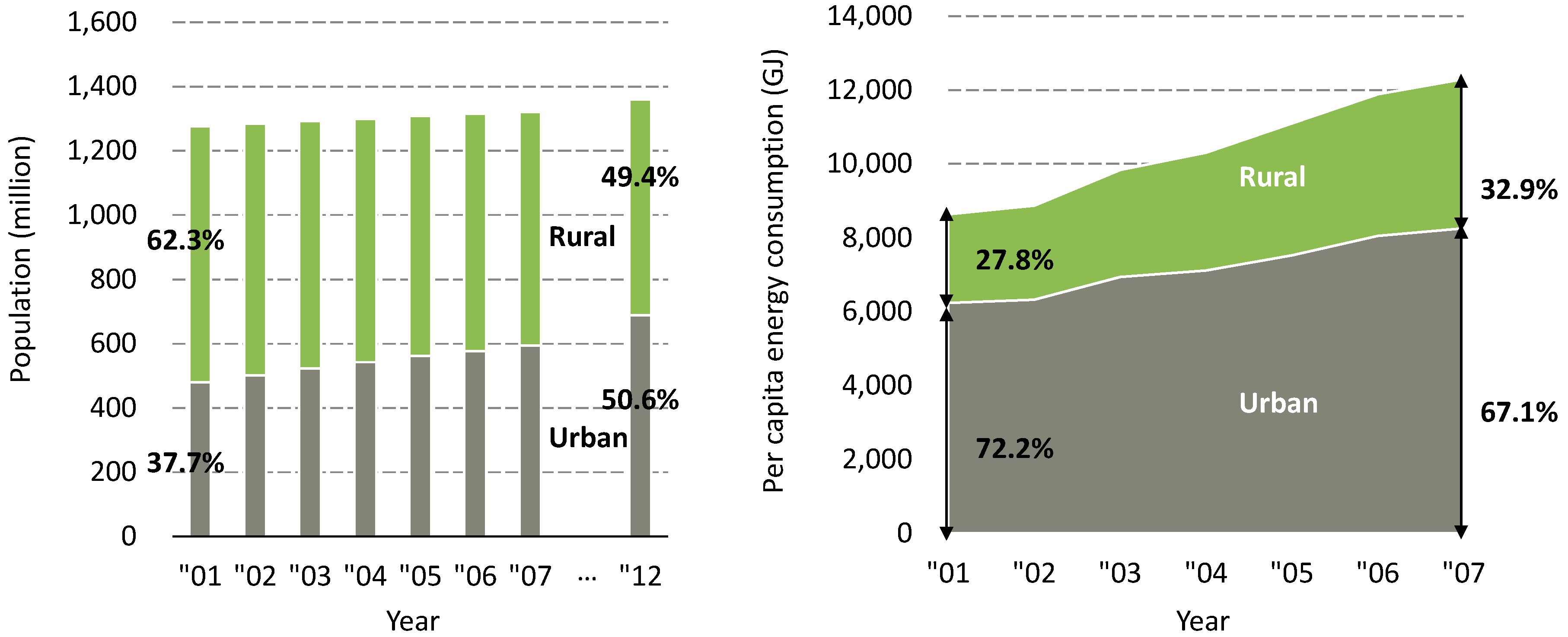 Sustainability 07 15789 g001