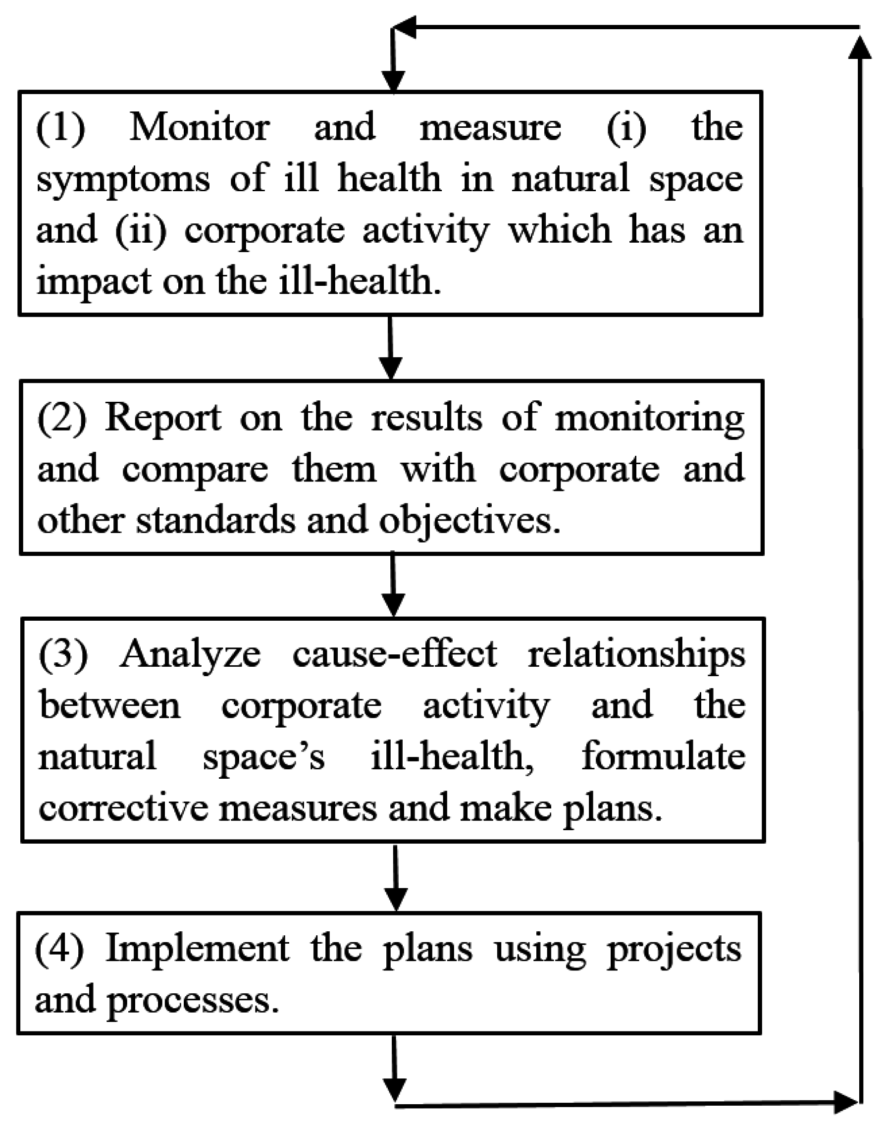 Sustainability 07 15791 g001