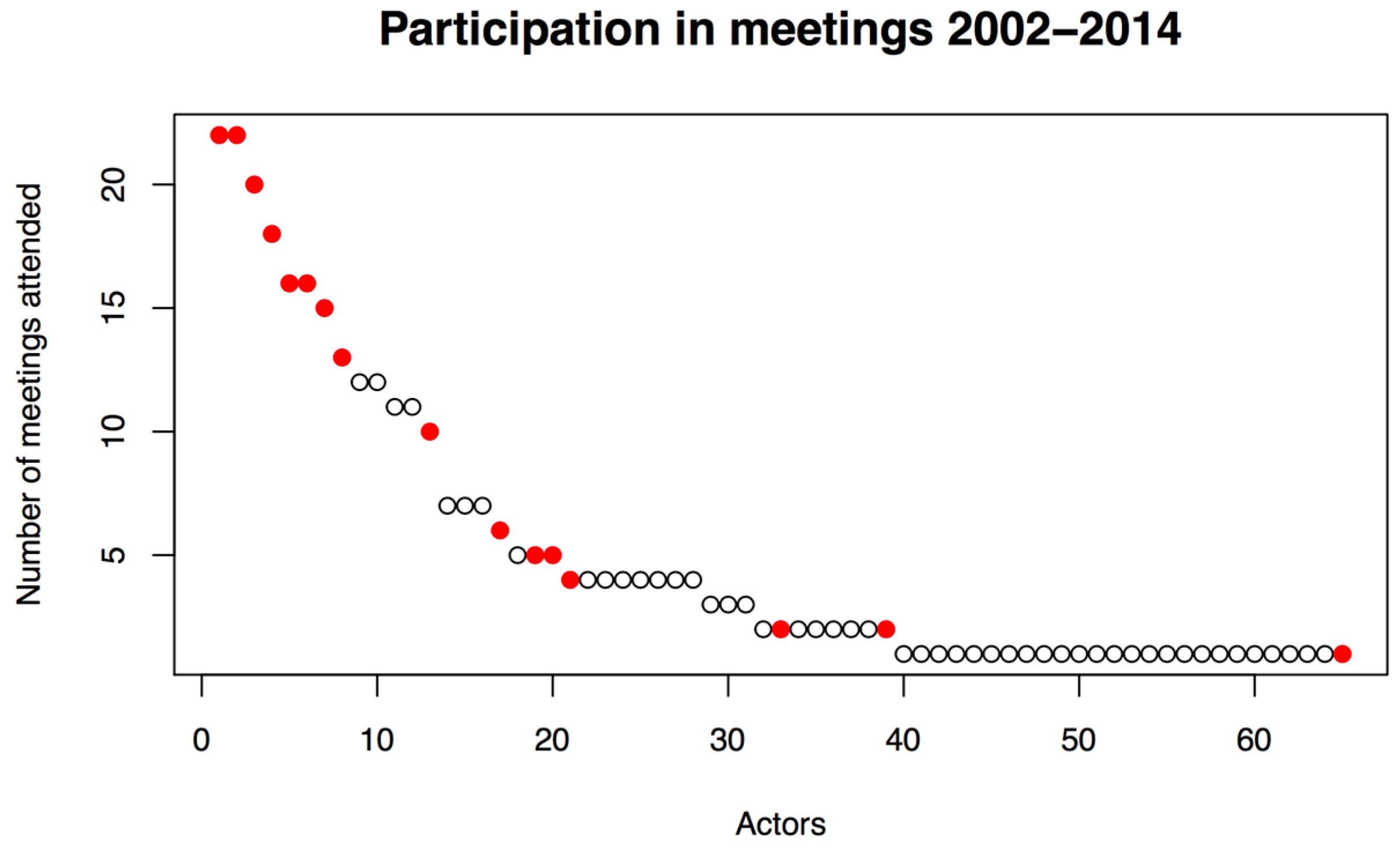 Sustainability 07 15794 g002