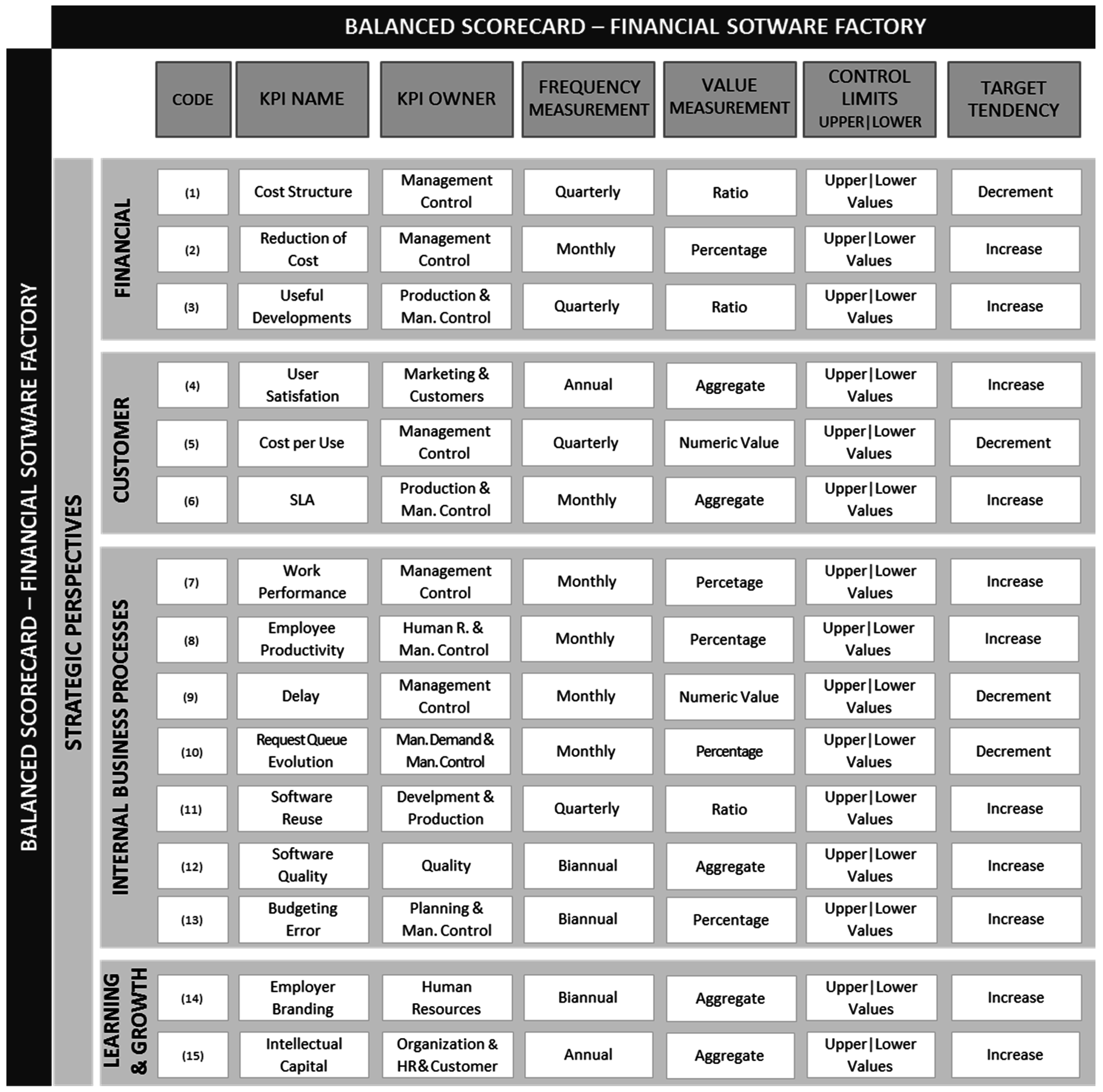 Sustainability 07 15800 g003