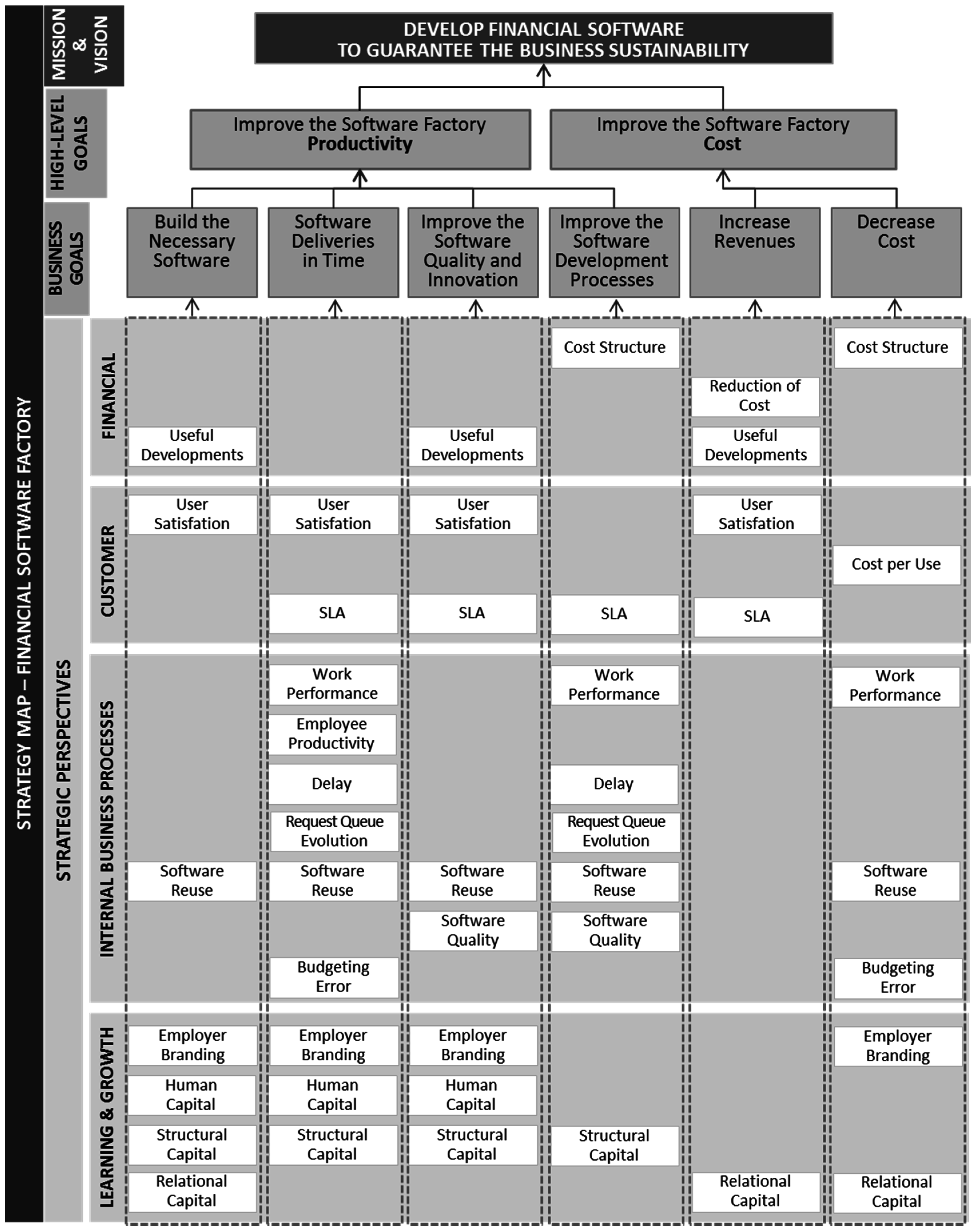 Sustainability 07 15800 g004