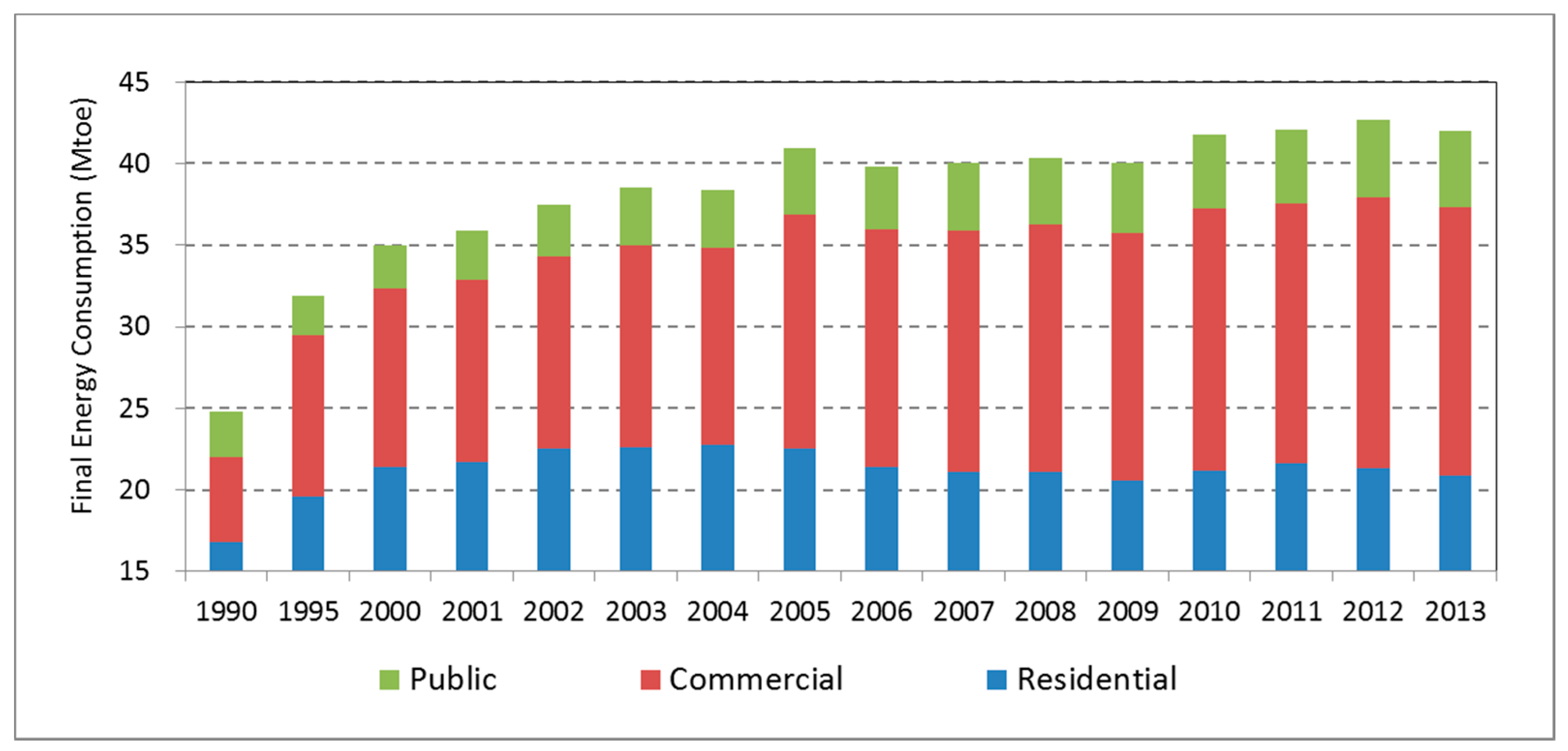Sustainability 07 15804 g001 1024