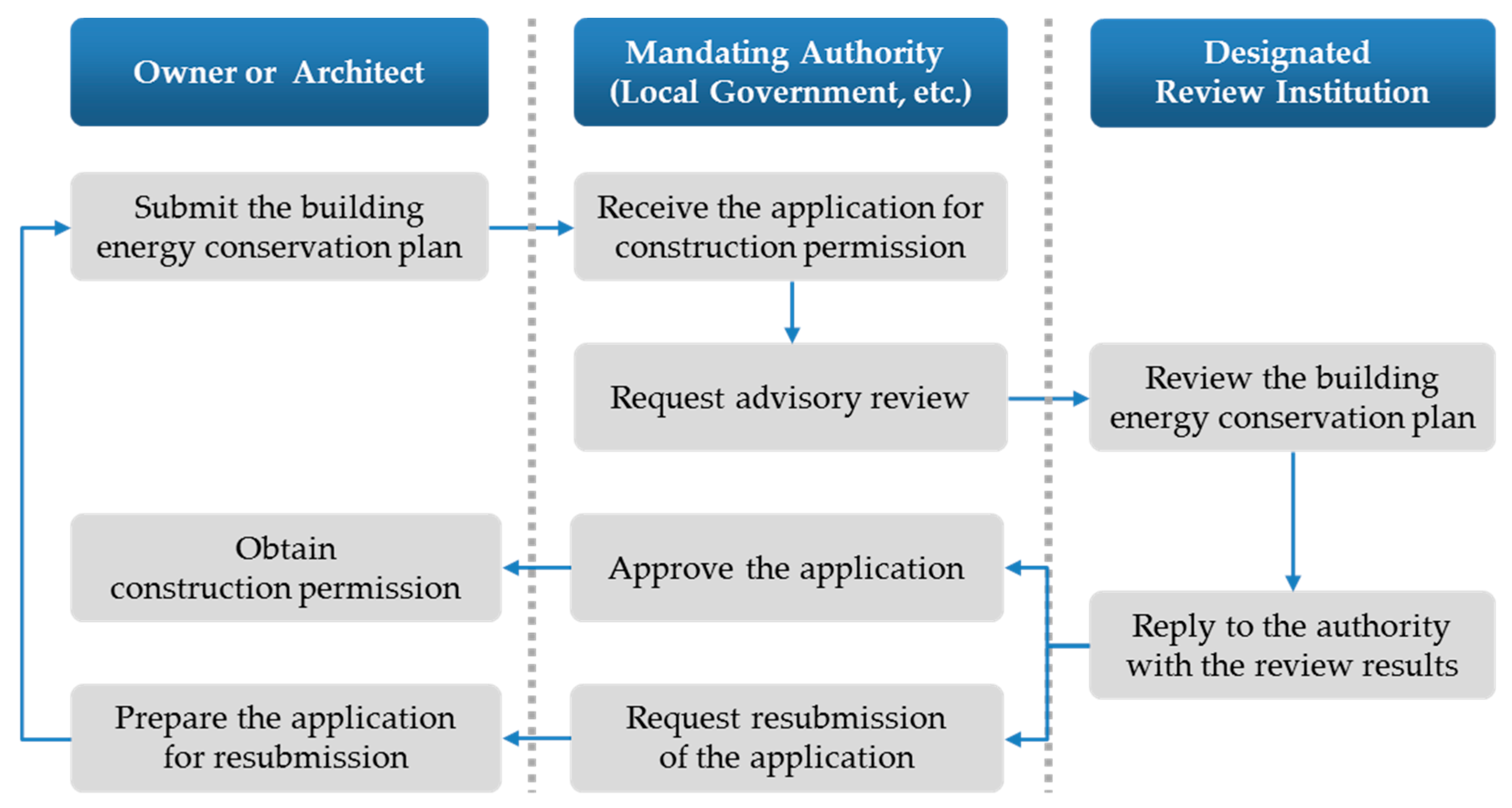 Sustainability 07 15804 g005 1024
