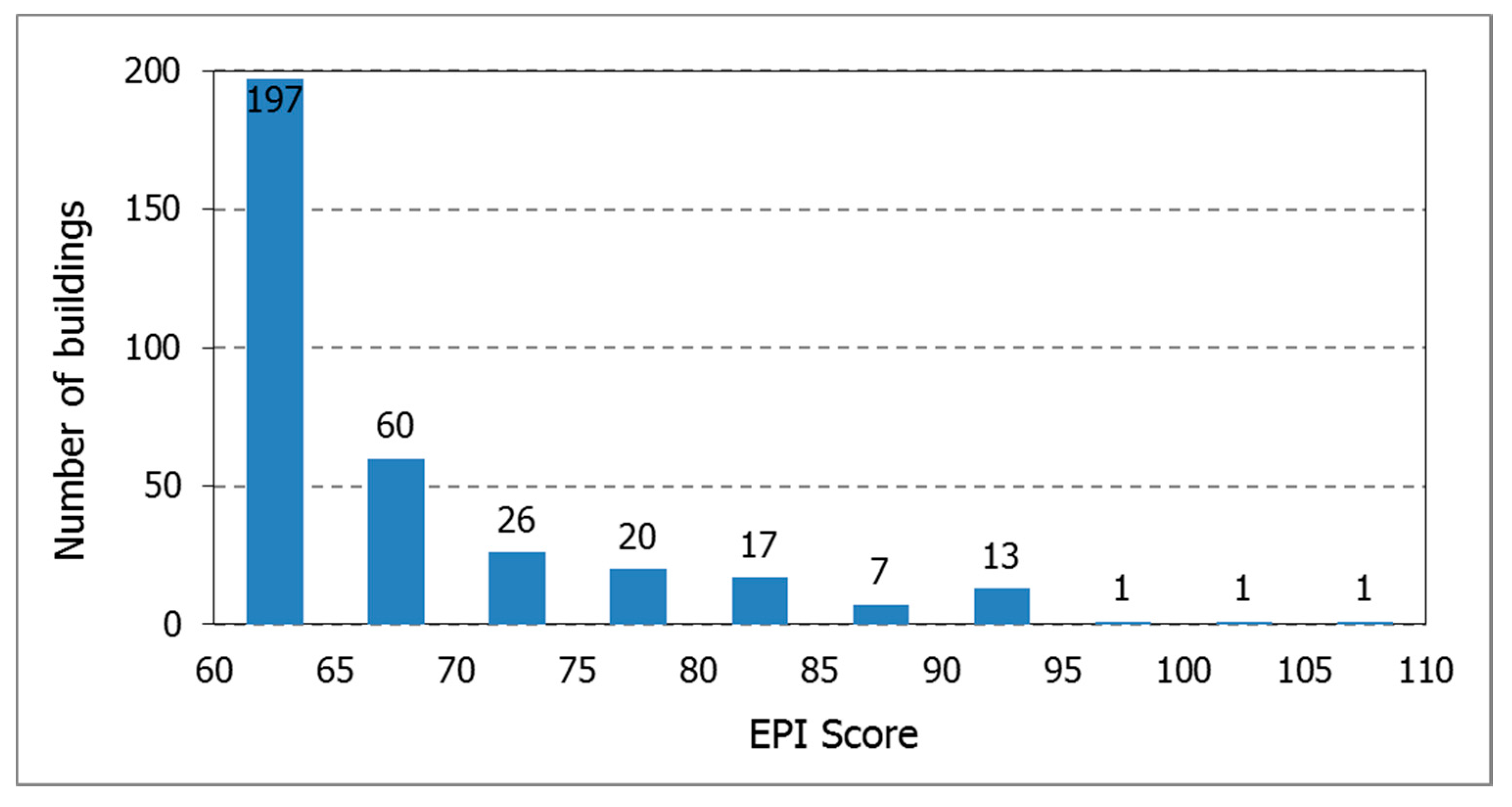 Sustainability 07 15804 g006 1024