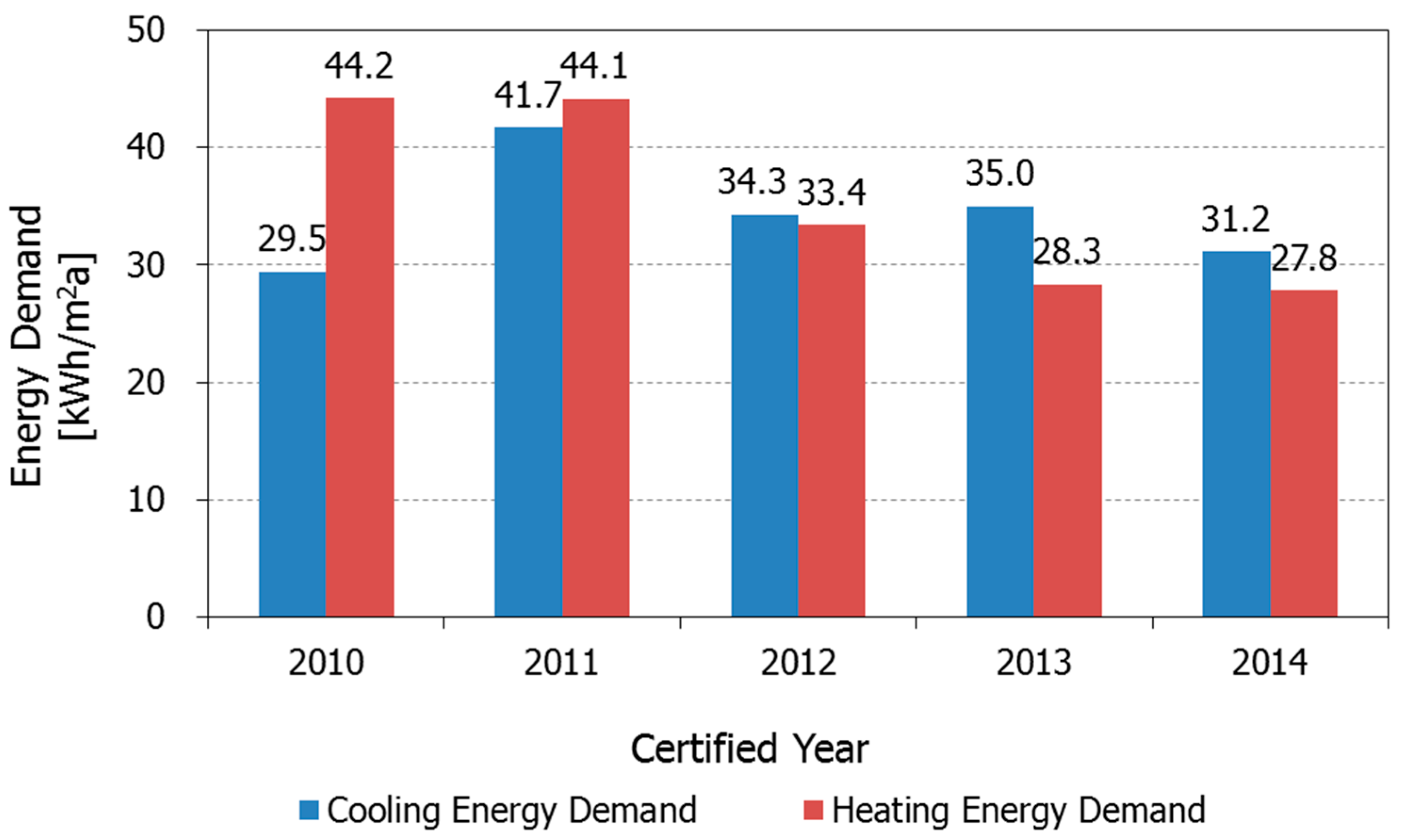 Sustainability 07 15804 g017 1024