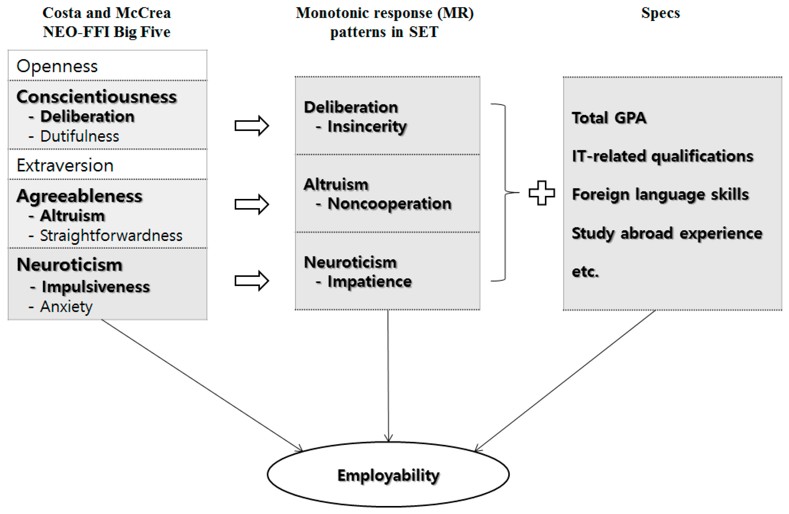 Sustainability 07 15808 g001 1024