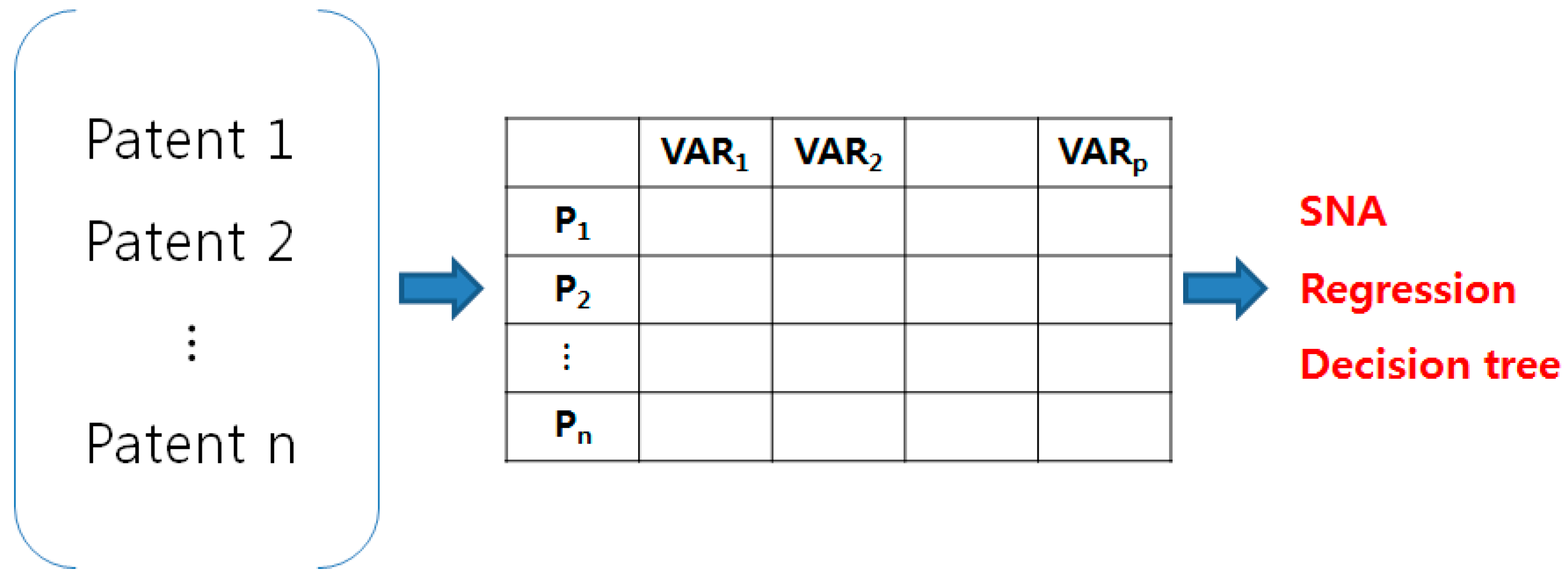 Sustainability 07 15809 g001 1024