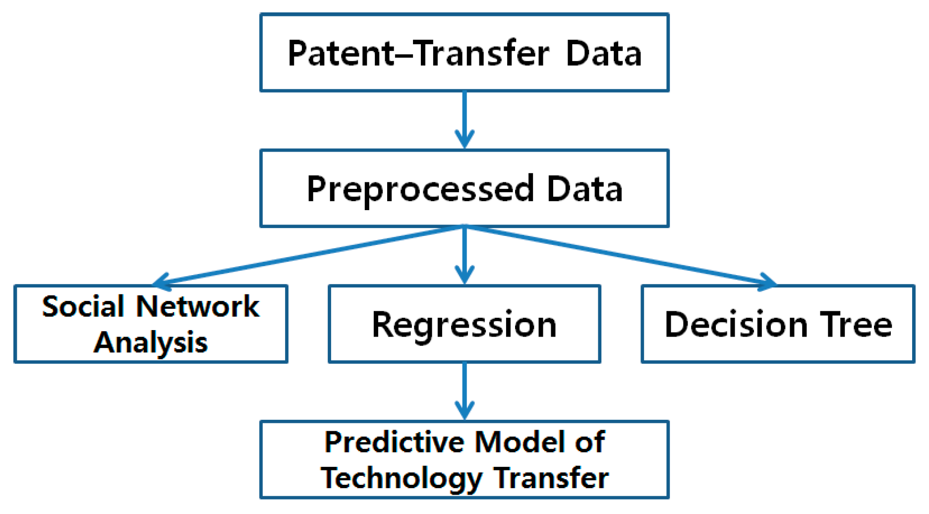 Sustainability 07 15809 g004 1024