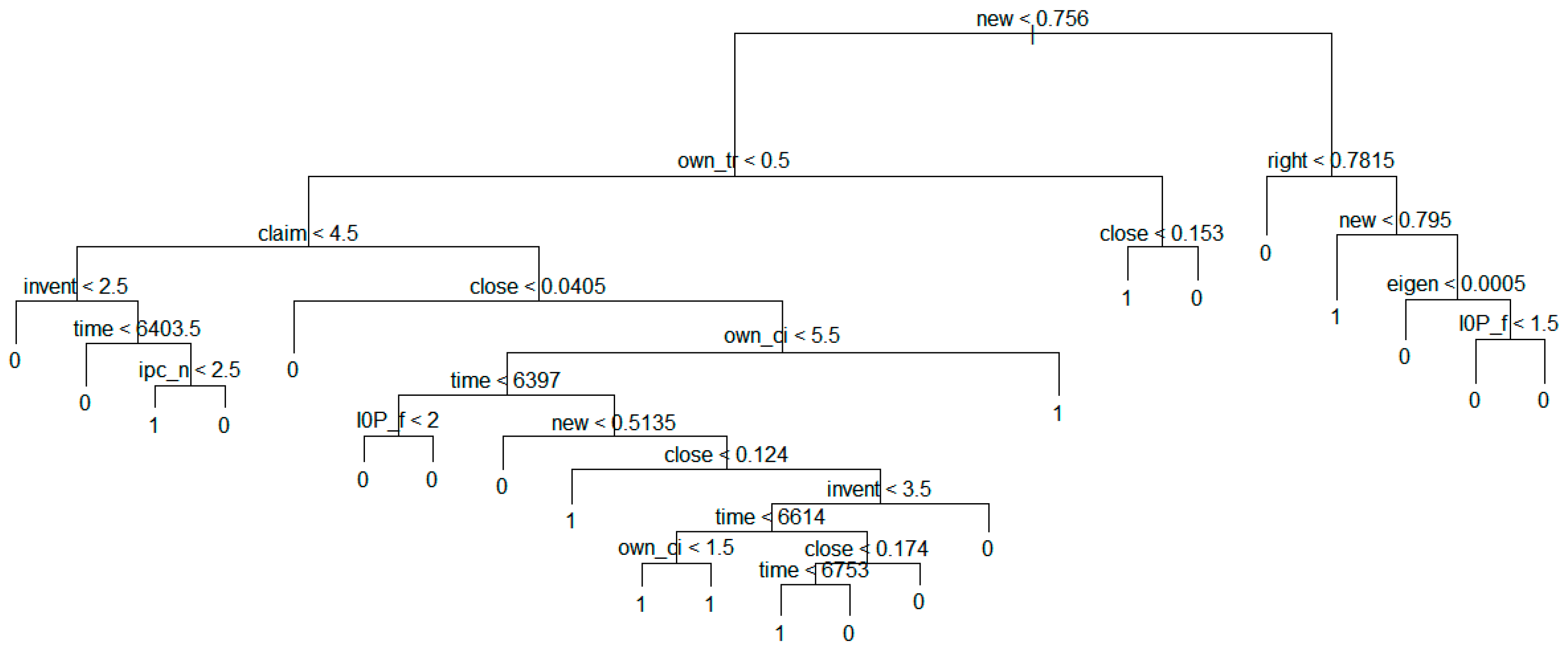 Sustainability 07 15809 g007 1024