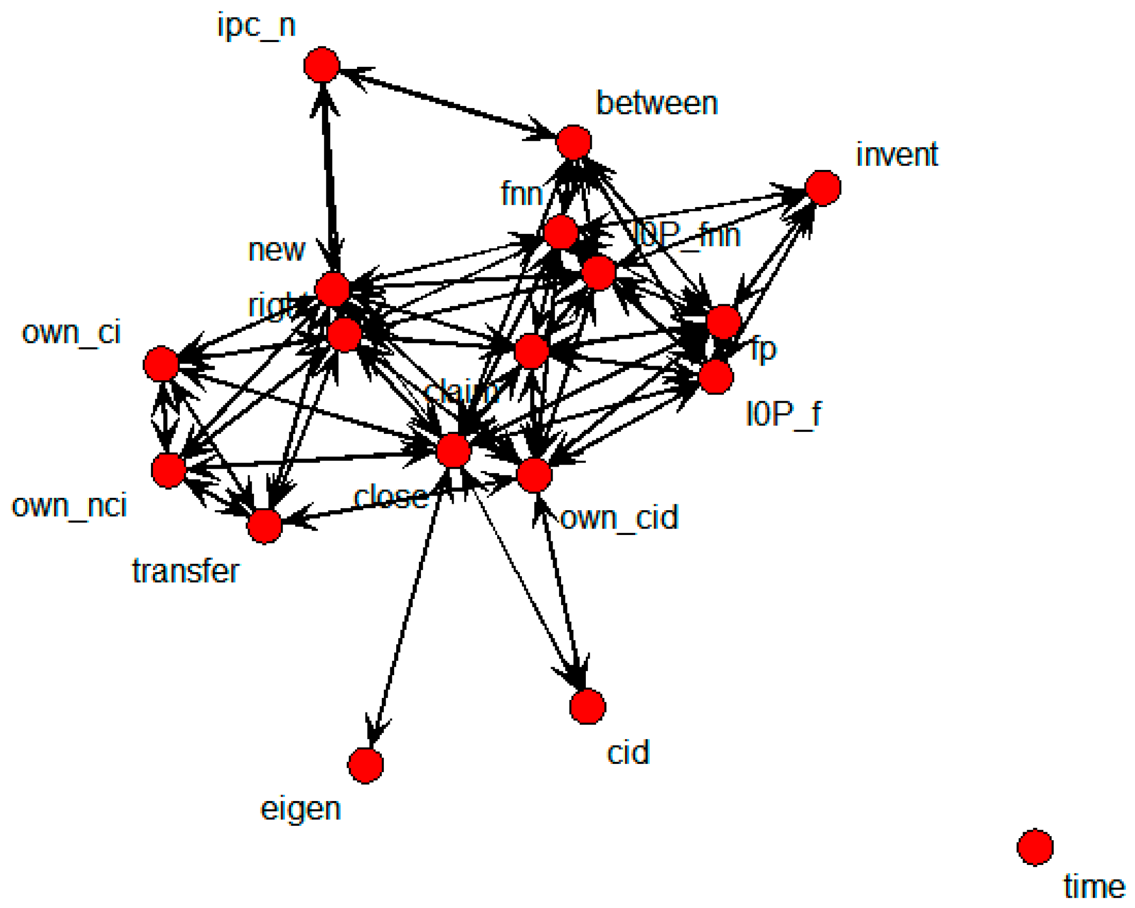 Sustainability 07 15809 g008 1024