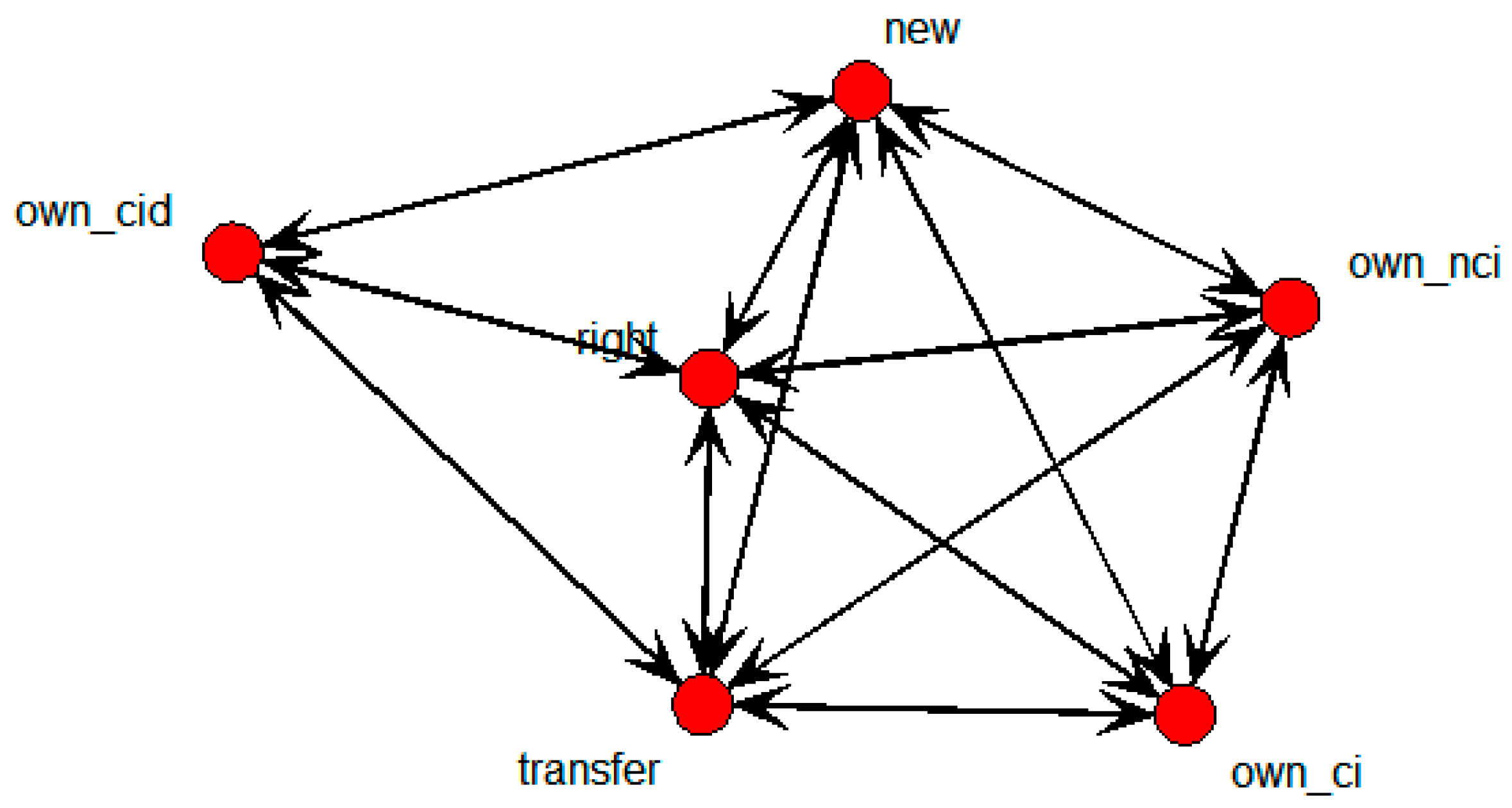 Sustainability 07 15809 g009 1024